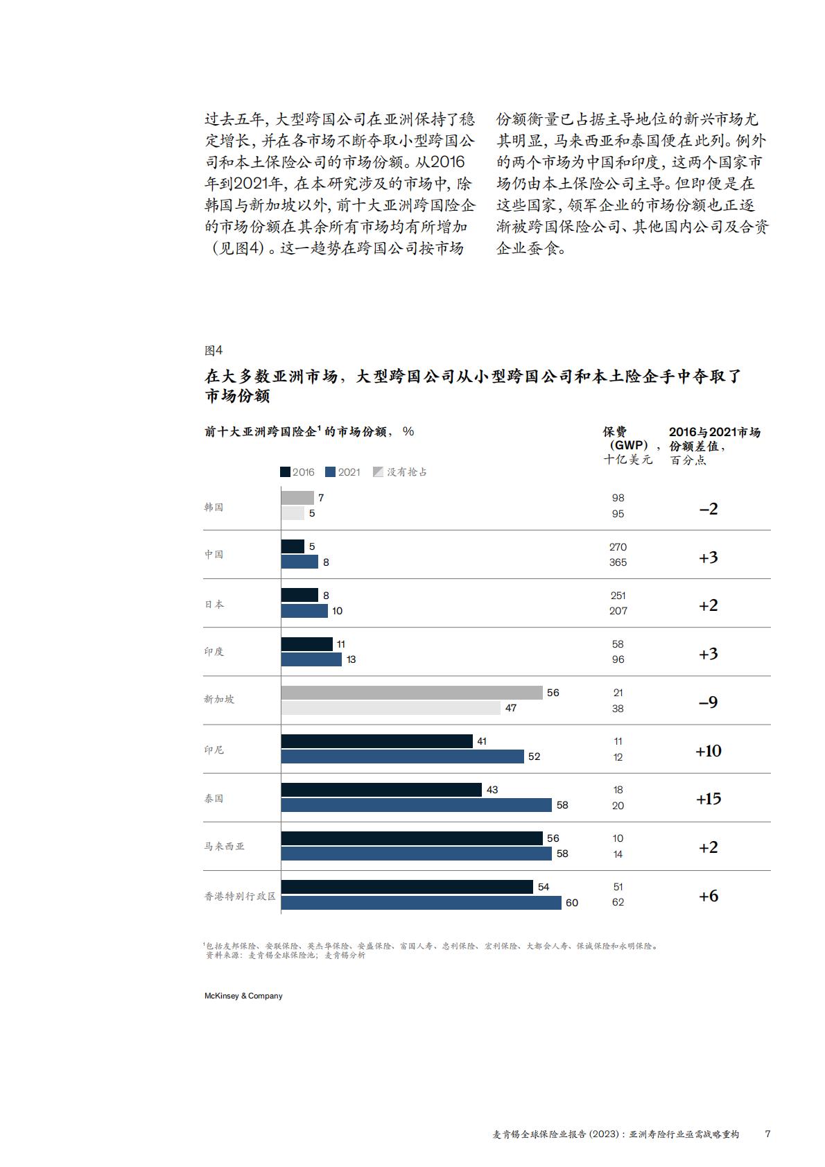 麦肯锡全球保险业报告2023-亚洲寿险行业亟需战略重构-2024.05-24页.pdf