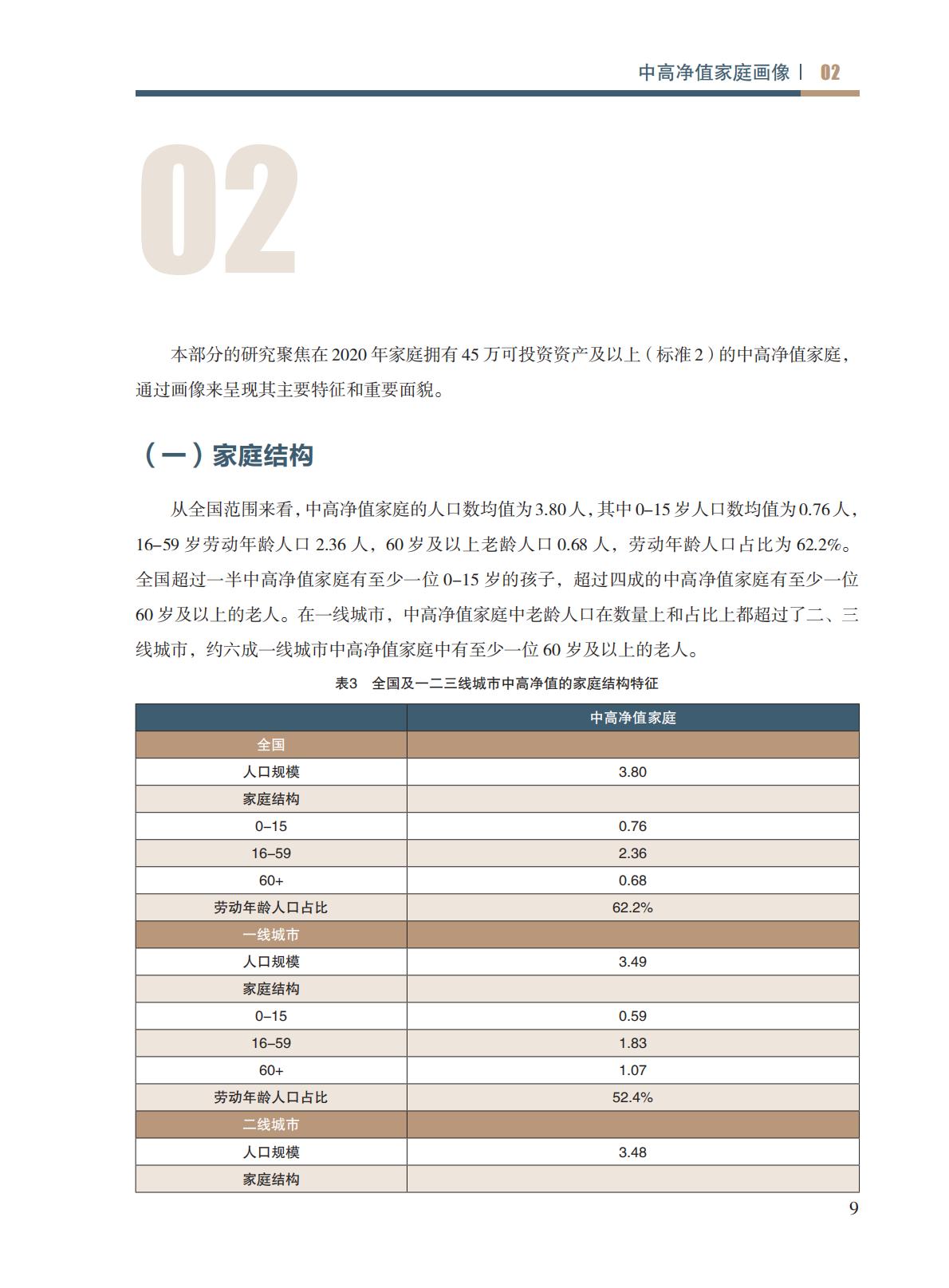 高净值-73页-中国人寿&北京大学：中高净值家庭资产配置和保险保障白皮书.pdf