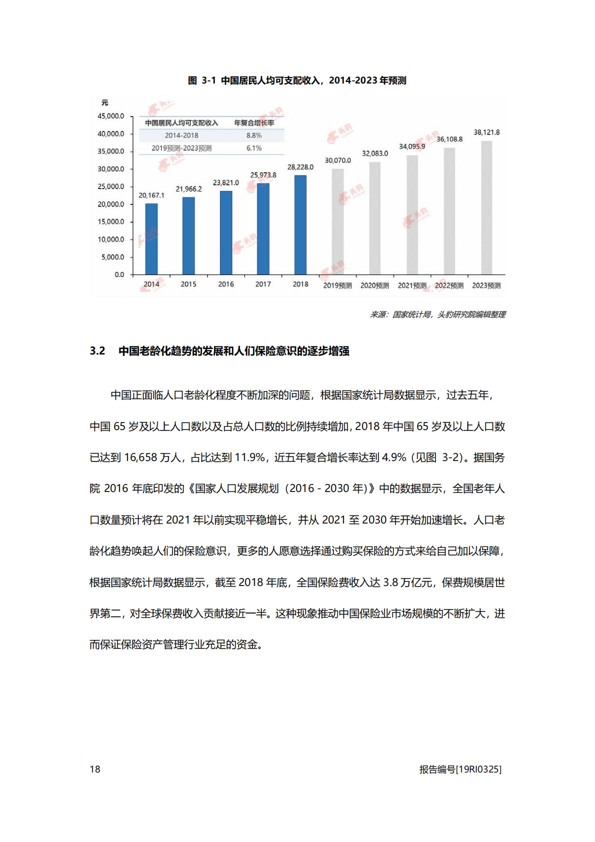 非银金融行业系列行业概览：2019中国保险资产管理行业概览-20200927-头豹研究院.pdf