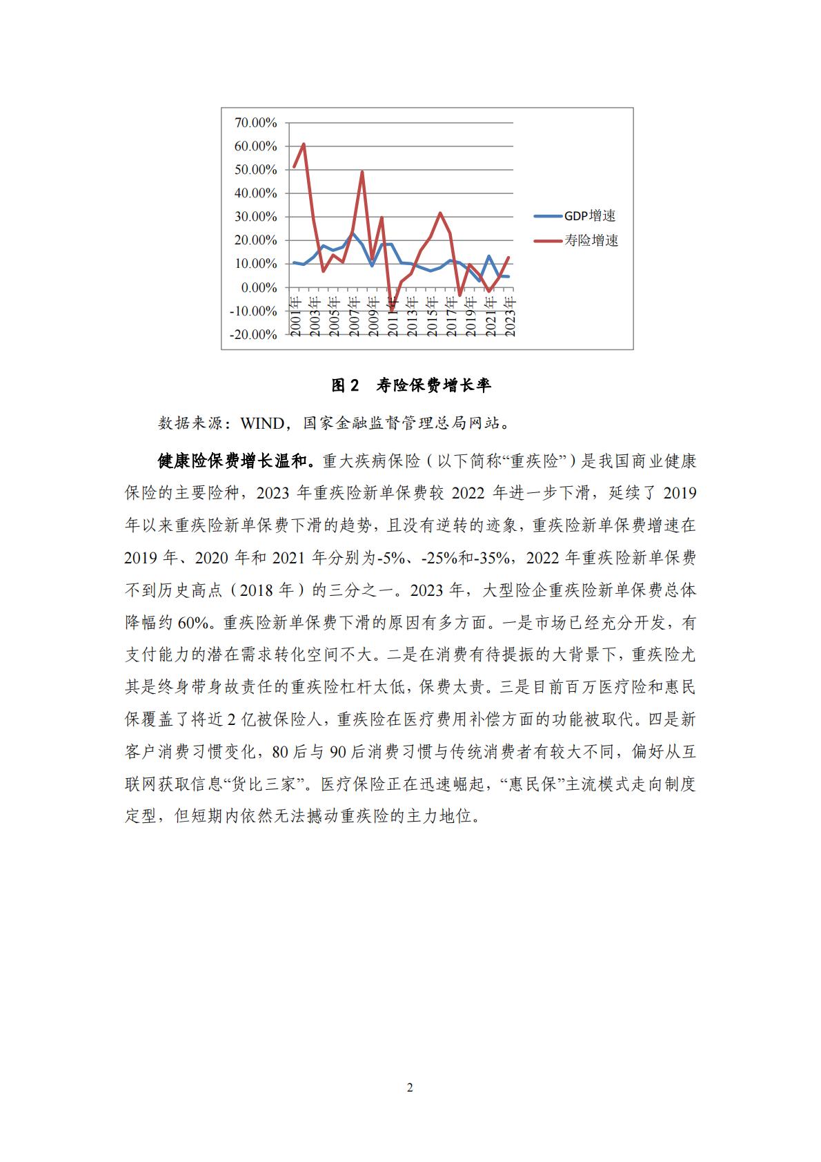 NIFD：迈向高质量发展：2023年保险业回顾与展望报告.pdf