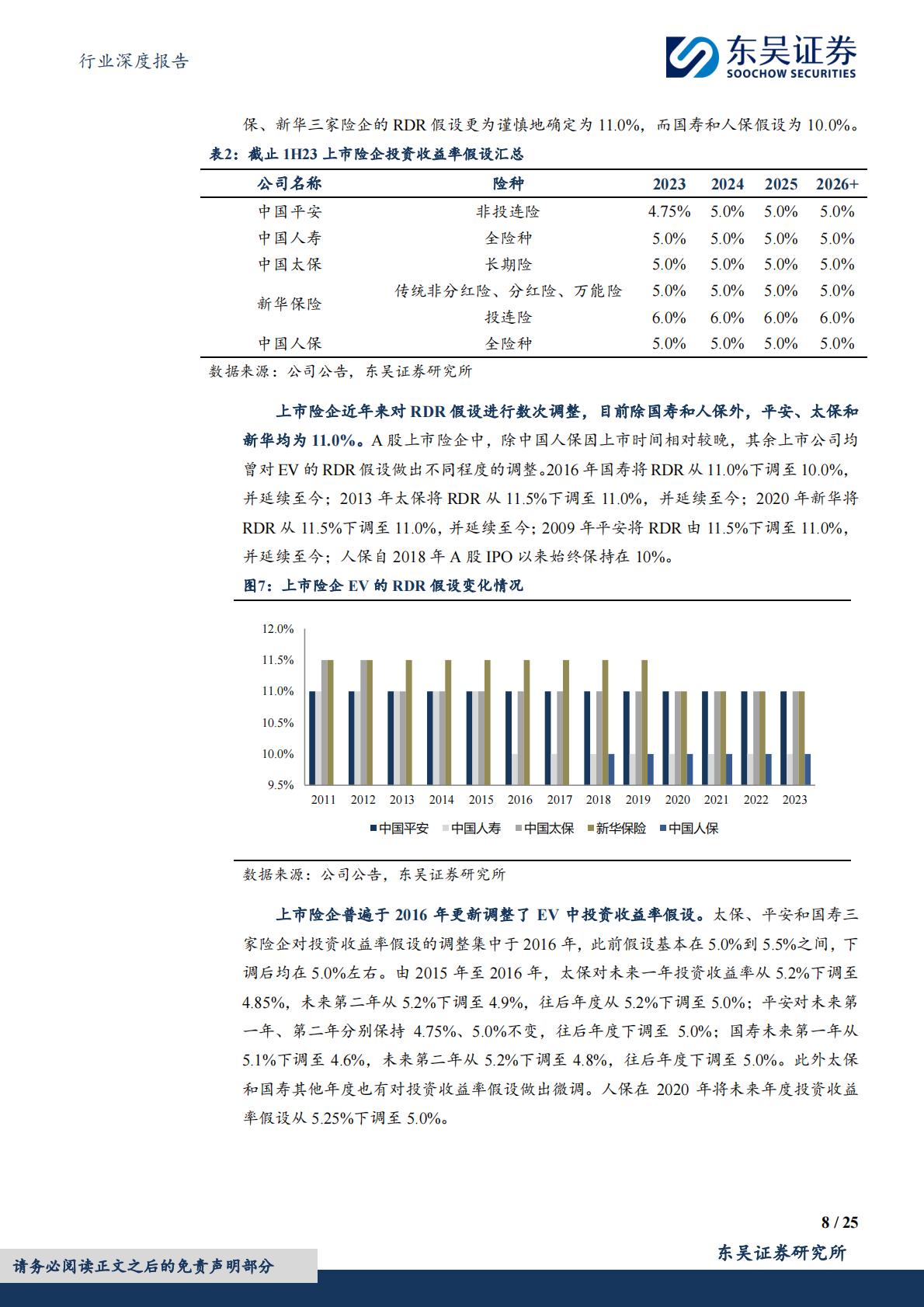 东吴证券：保险Ⅱ行业深度报告-寿险内含价值精算假设调整分析与展望.pdf