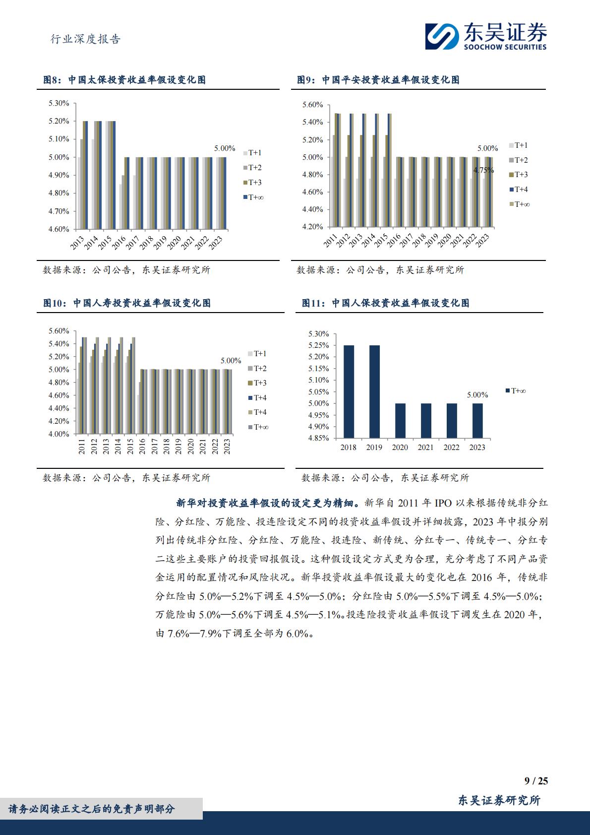 东吴证券：保险Ⅱ行业深度报告-寿险内含价值精算假设调整分析与展望.pdf