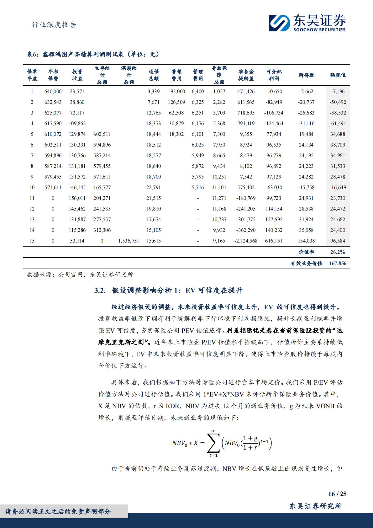 东吴证券：保险Ⅱ行业深度报告-寿险内含价值精算假设调整分析与展望.pdf