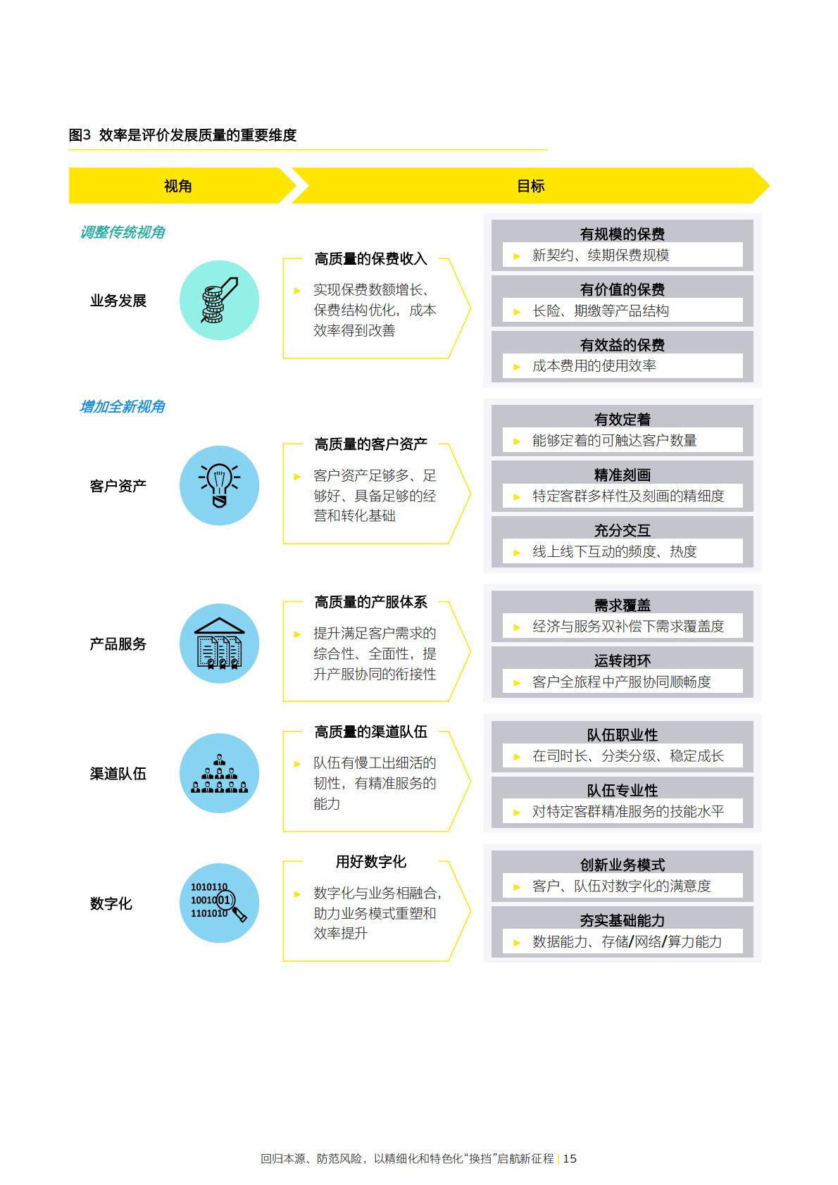 保险业高质量发展系列报告-回归本源、防范风险，以精细化和特色化换档启航新征程-安永-27页.pdf