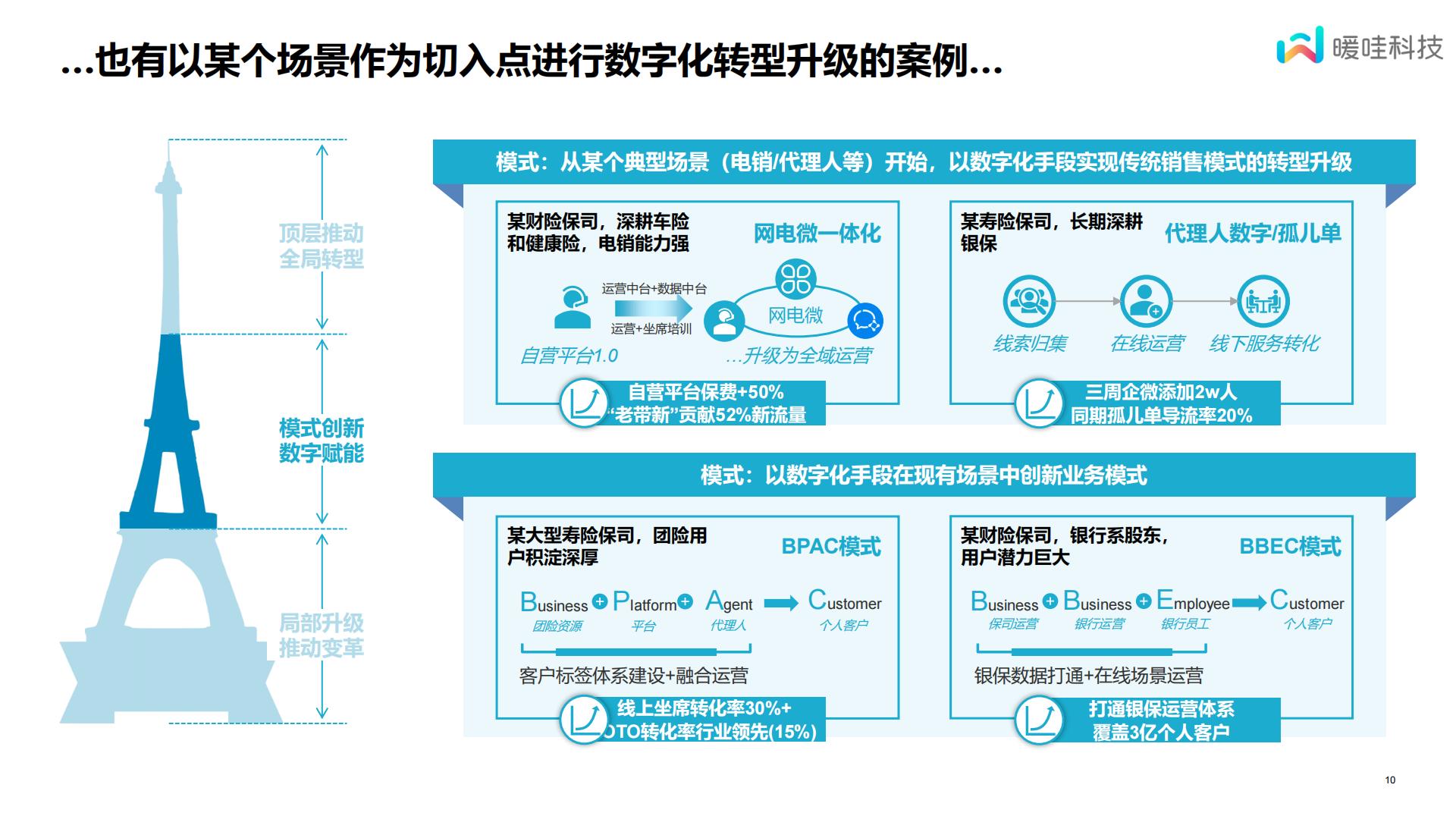 保险数字化的一些心得体会-暖哇科技-14页.pdf
