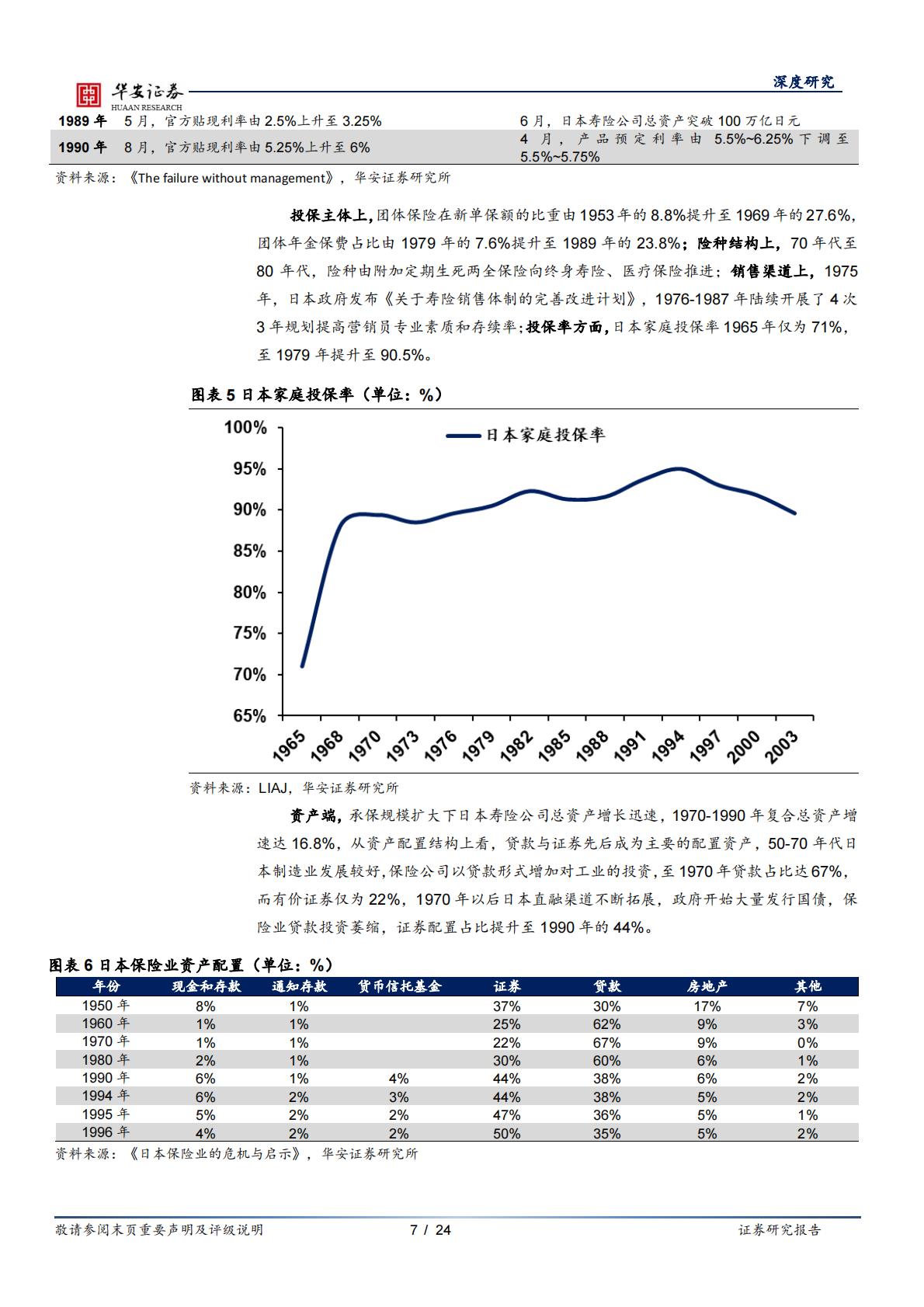 2024行业深度分析报告：保险公司如何应对利差损风险？——来自日本的经验-华安证券-24页-20240429.pdf