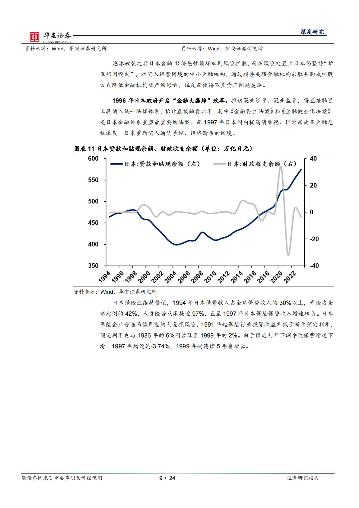 2024行业深度分析报告：保险公司如何应对利差损风险？——来自日本的经验-华安证券-24页-20240429.pdf