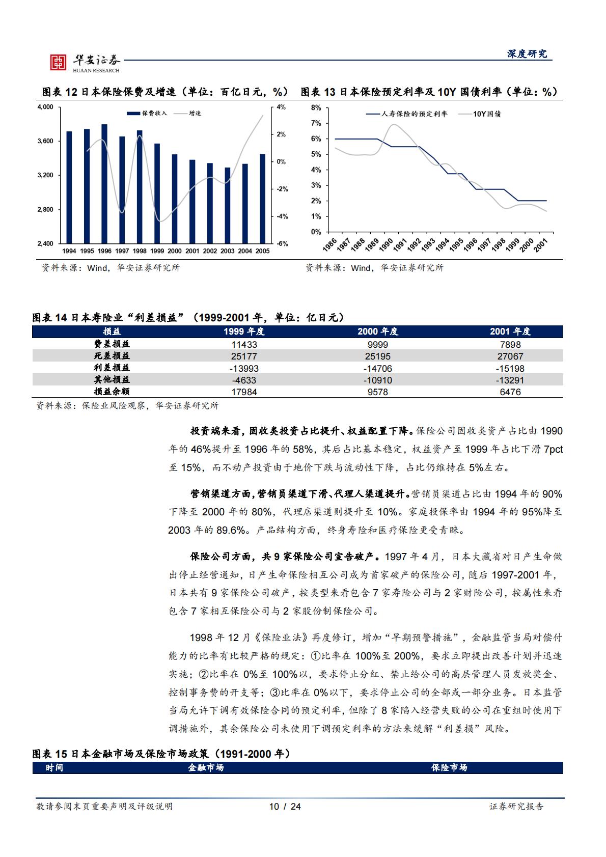 2024行业深度分析报告：保险公司如何应对利差损风险？——来自日本的经验-华安证券-24页-20240429.pdf