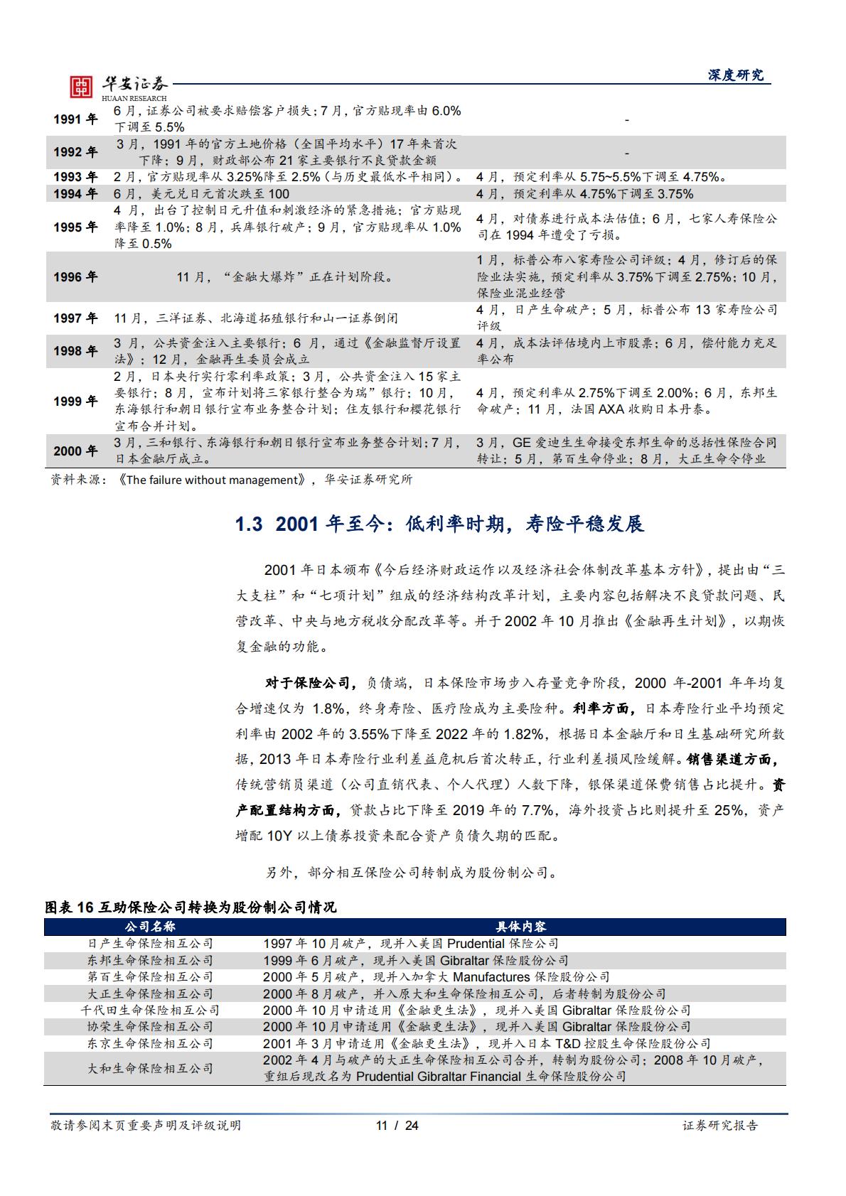2024行业深度分析报告：保险公司如何应对利差损风险？——来自日本的经验-华安证券-24页-20240429.pdf