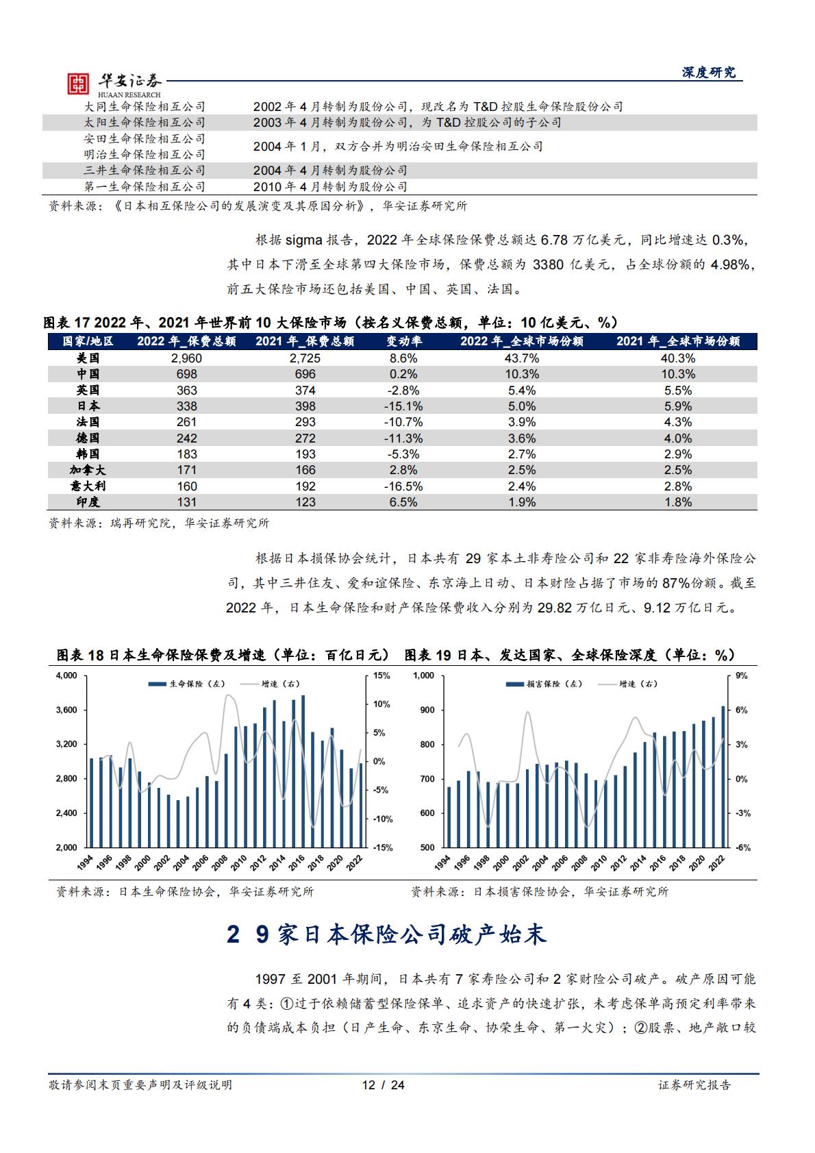 2024行业深度分析报告：保险公司如何应对利差损风险？——来自日本的经验-华安证券-24页-20240429.pdf