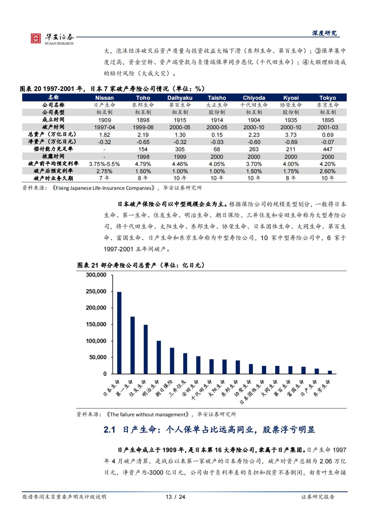 2024行业深度分析报告：保险公司如何应对利差损风险？——来自日本的经验-华安证券-24页-20240429.pdf