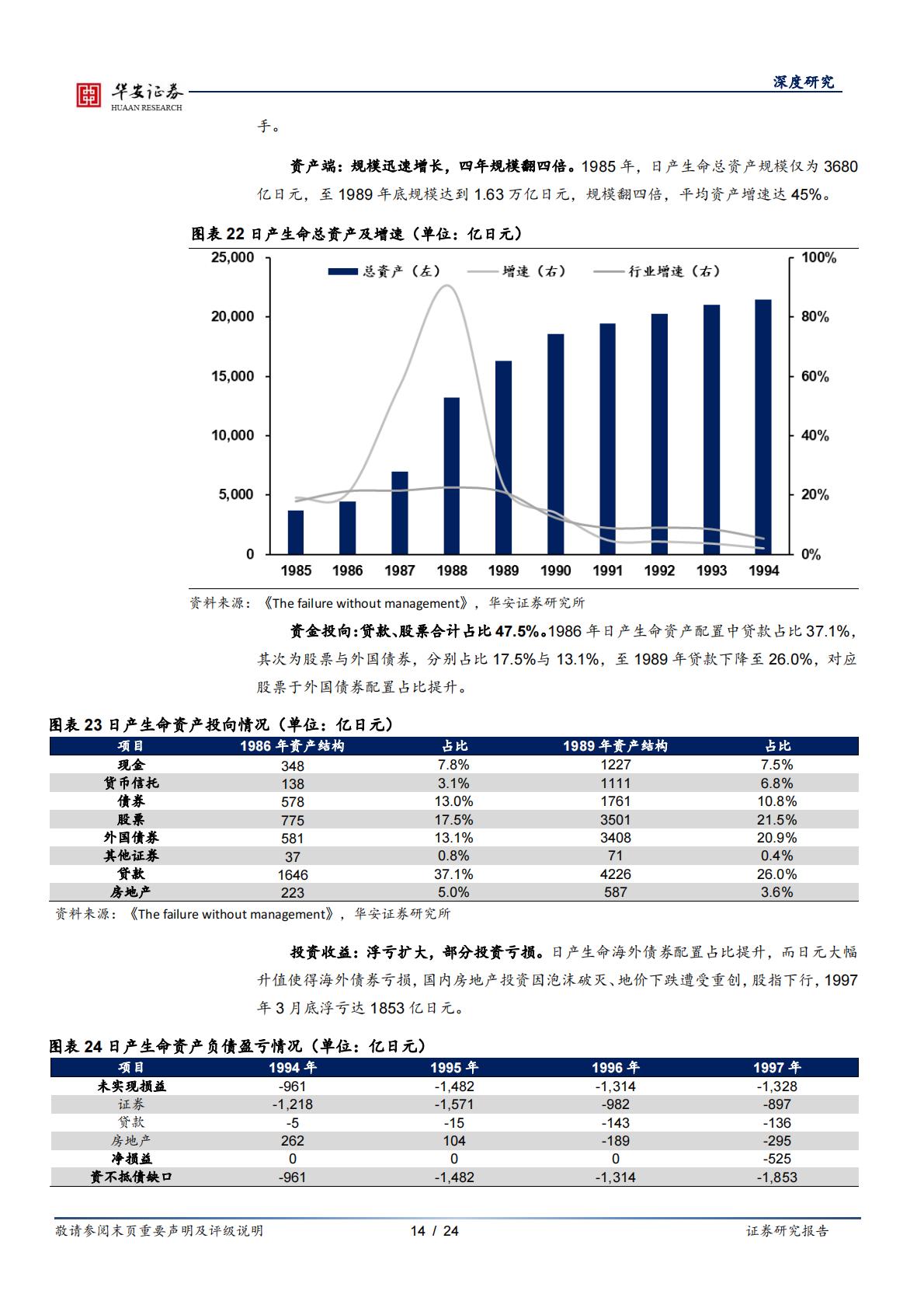 2024行业深度分析报告：保险公司如何应对利差损风险？——来自日本的经验-华安证券-24页-20240429.pdf