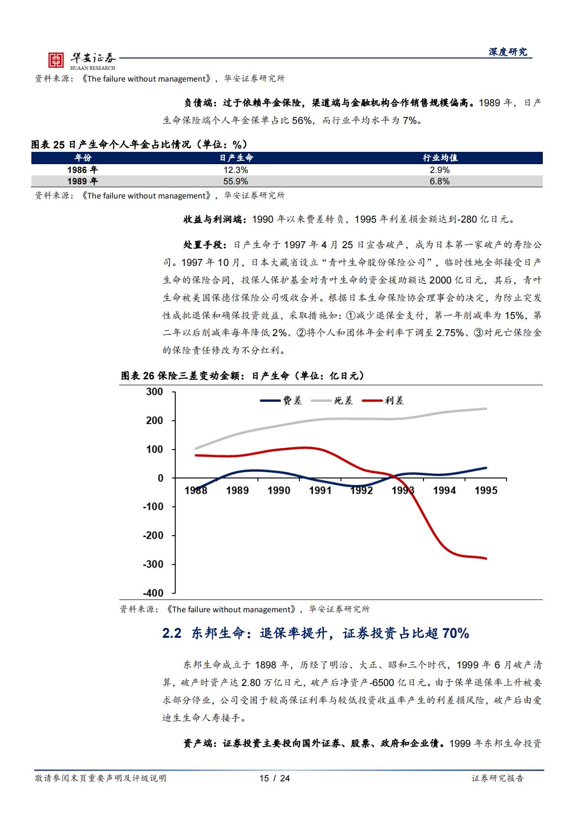 2024行业深度分析报告：保险公司如何应对利差损风险？——来自日本的经验-华安证券-24页-20240429.pdf