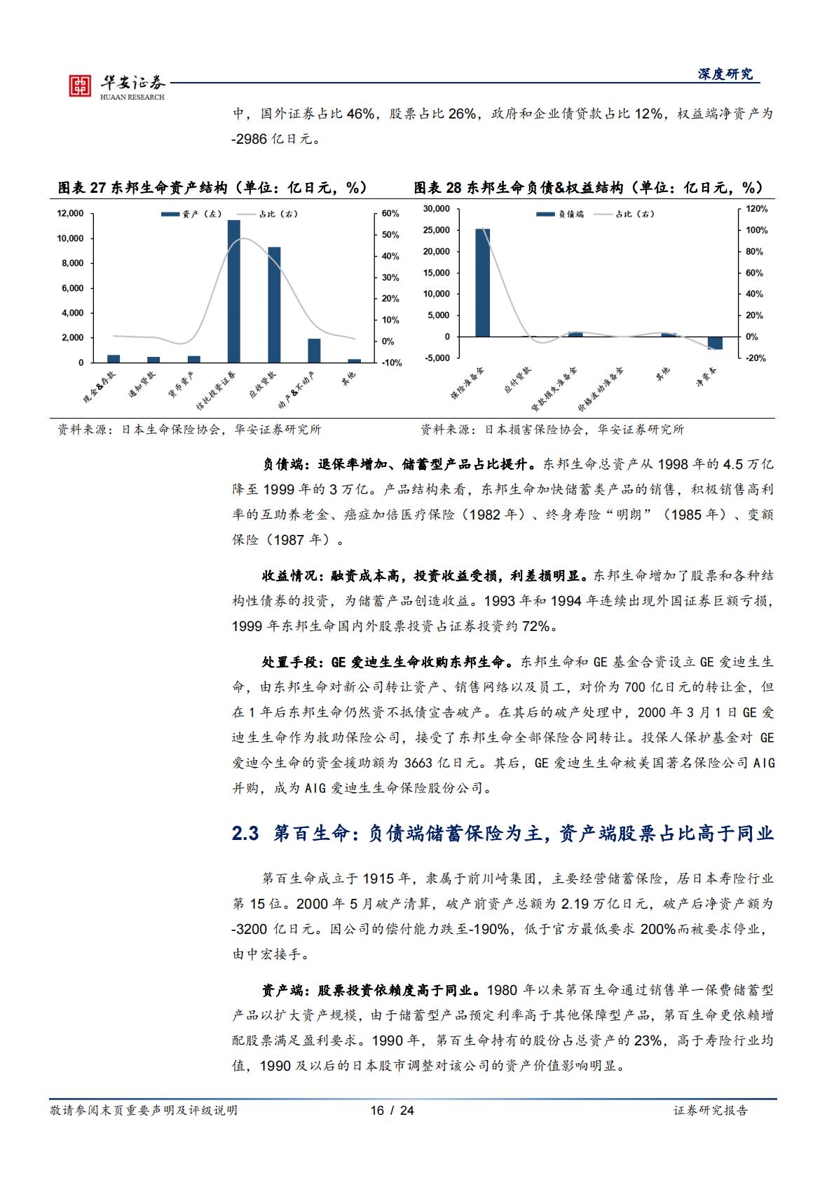 2024行业深度分析报告：保险公司如何应对利差损风险？——来自日本的经验-华安证券-24页-20240429.pdf