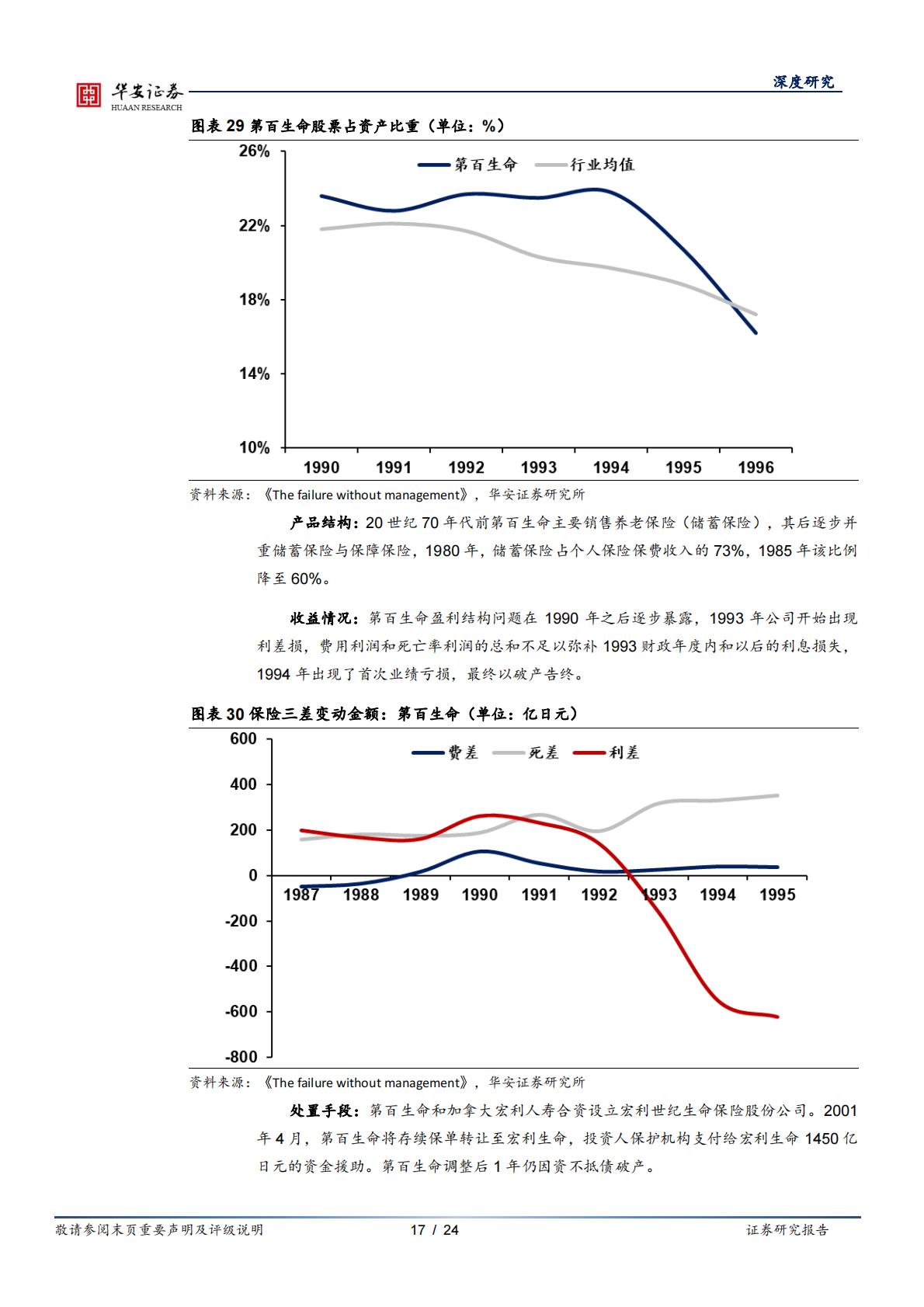 2024行业深度分析报告：保险公司如何应对利差损风险？——来自日本的经验-华安证券-24页-20240429.pdf