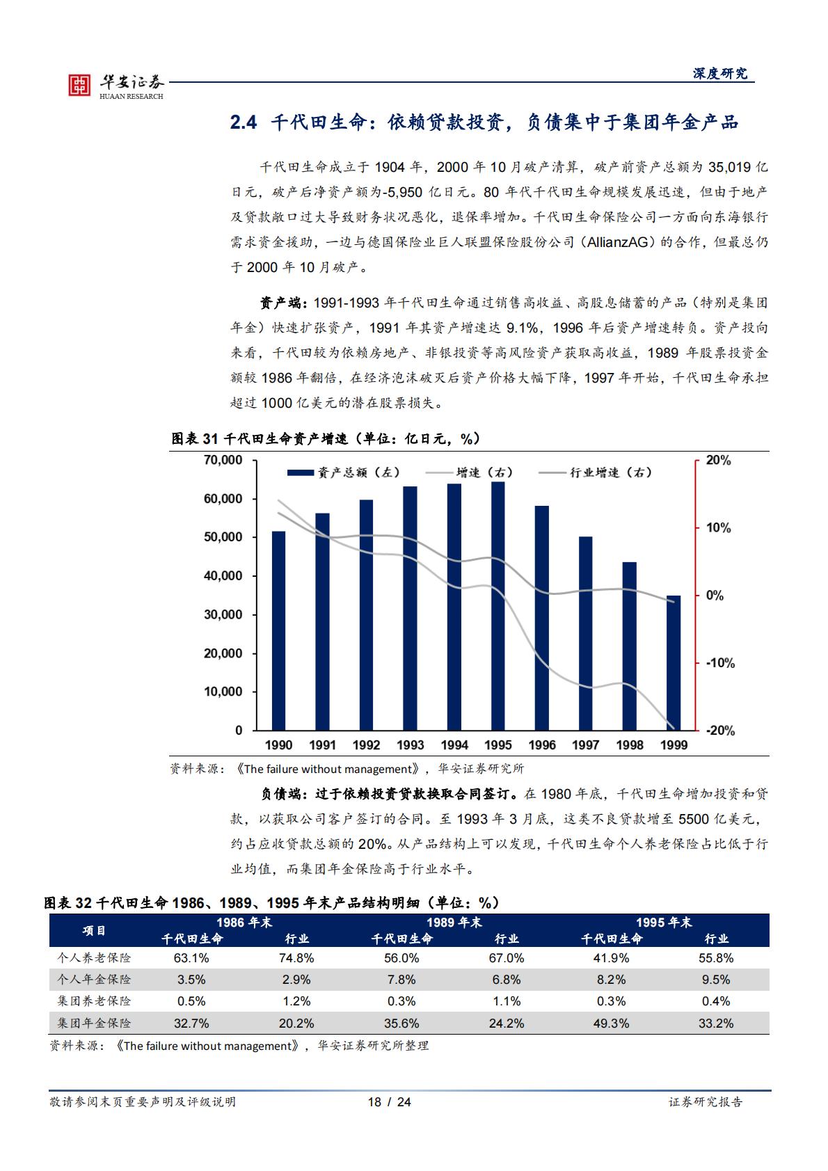 2024行业深度分析报告：保险公司如何应对利差损风险？——来自日本的经验-华安证券-24页-20240429.pdf