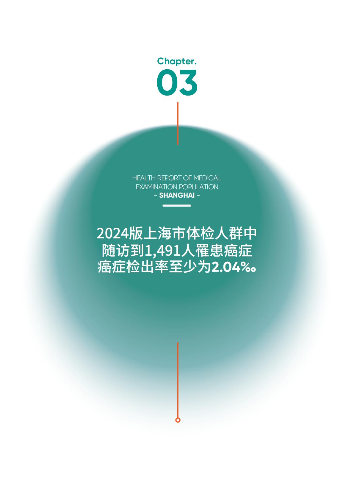2024上海市体检人群抽样健康报告-爱康.北京大学-116页.pdf