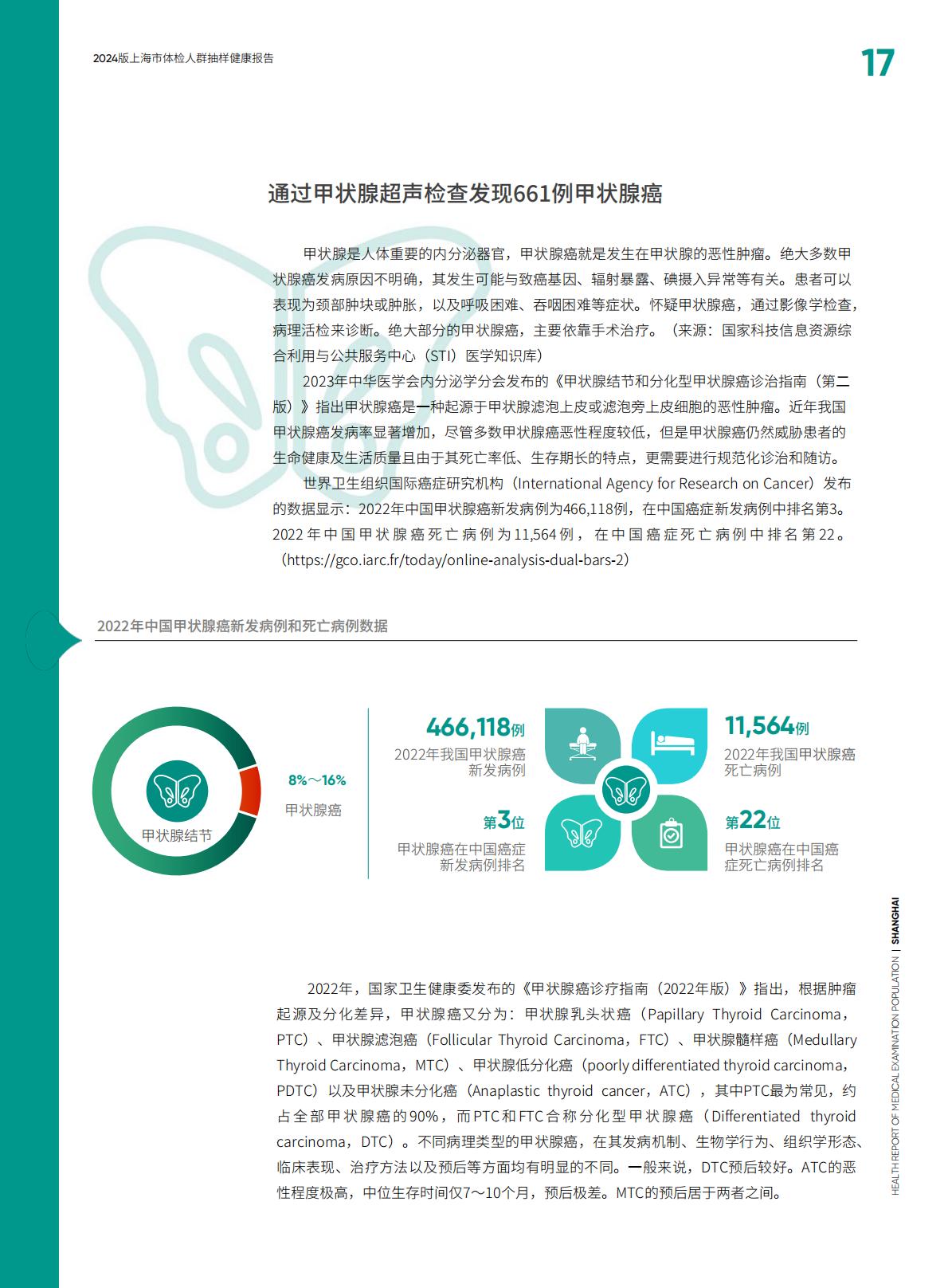 2024上海市体检人群抽样健康报告-爱康.北京大学-116页.pdf