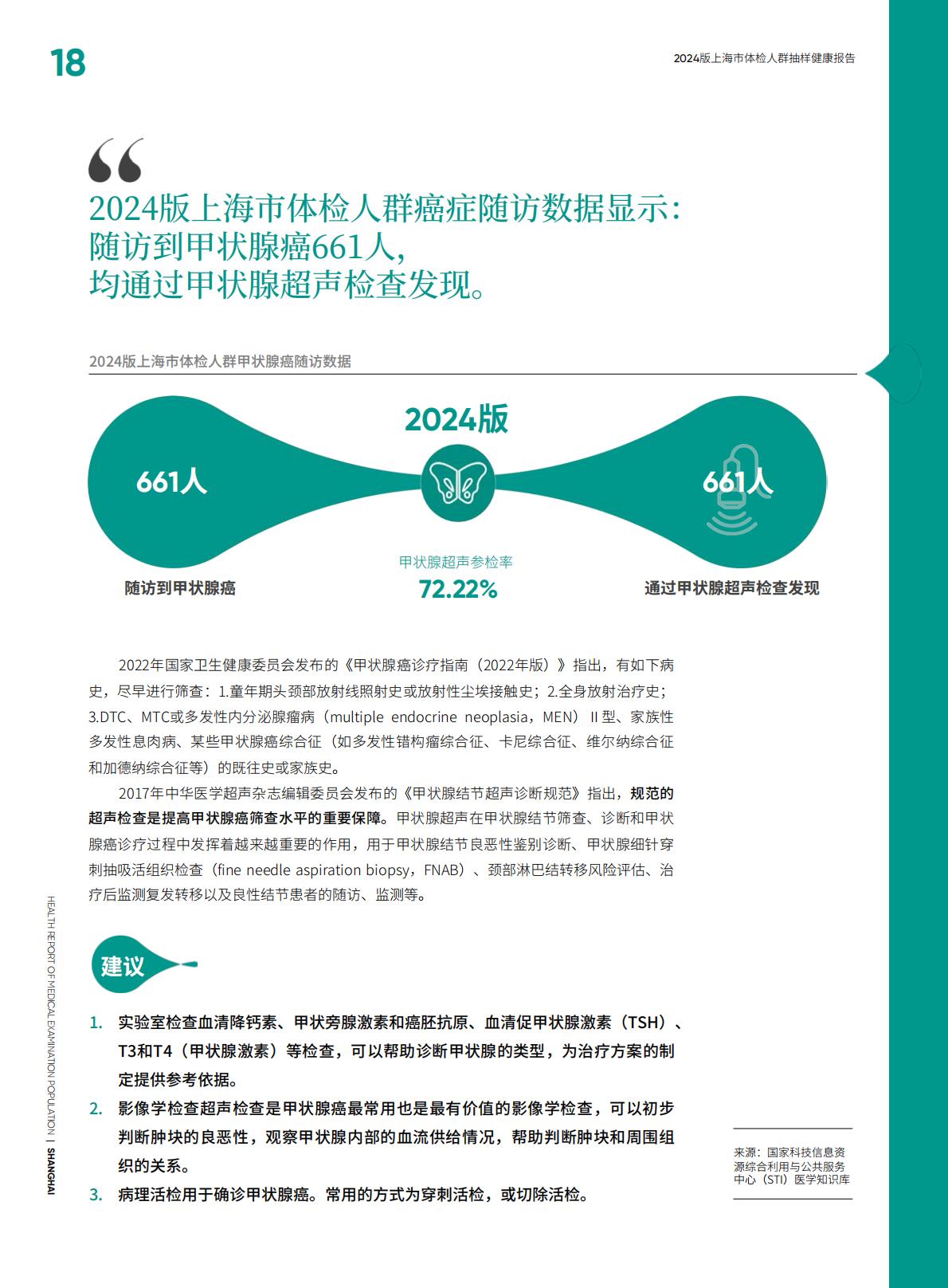 2024上海市体检人群抽样健康报告-爱康.北京大学-116页.pdf