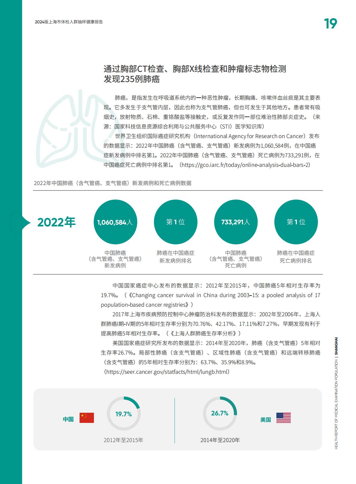 2024上海市体检人群抽样健康报告-爱康.北京大学-116页.pdf
