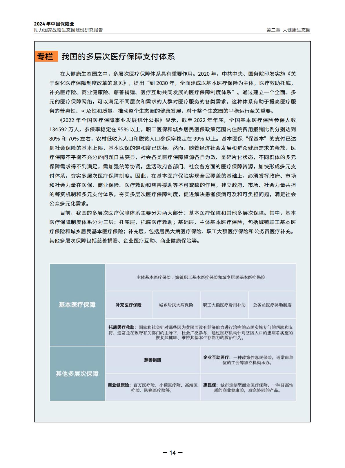 2024年中国保险业助力国家战略生态圈建设研究报告-中央广播电视总台财经节目中心.清华大学经济管理学院-20240423-97页.pdf