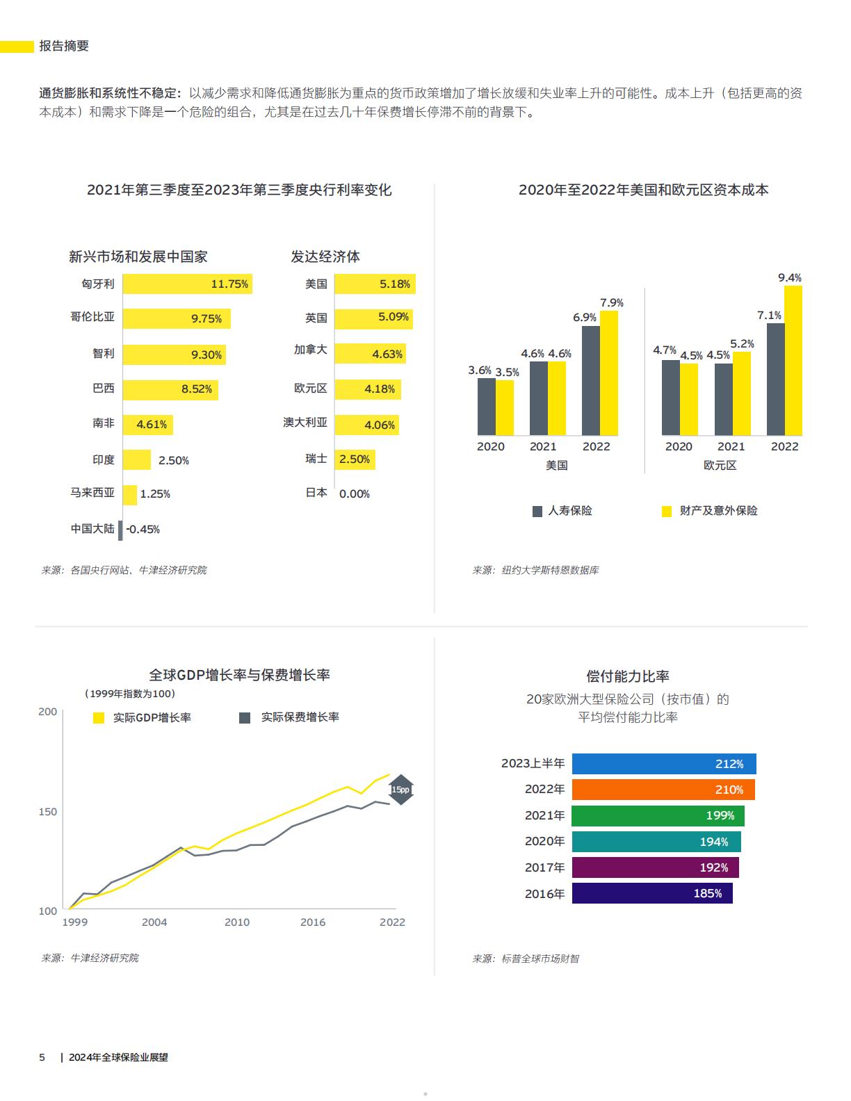2024年全球保险业展望报告—加深信任释放创新发展潜力-安永-32页.pdf
