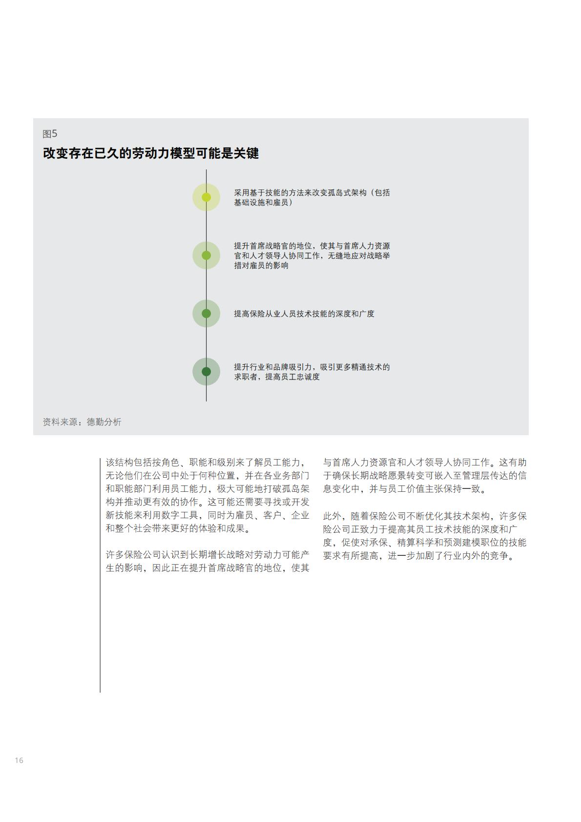 2024年全球保险行业展望-德勤-202312.pdf