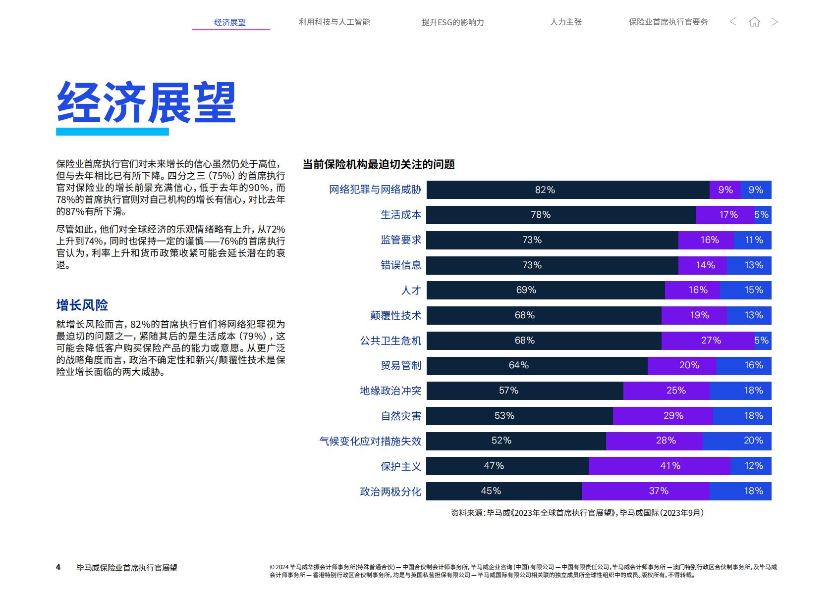 2024保险业首席执行官展望-毕马威-21页.pdf