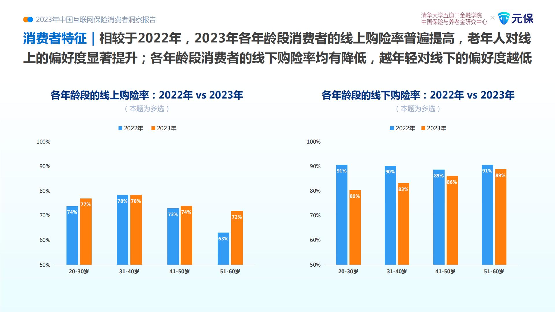 2023中国互联网保险消费者洞察报告.pdf