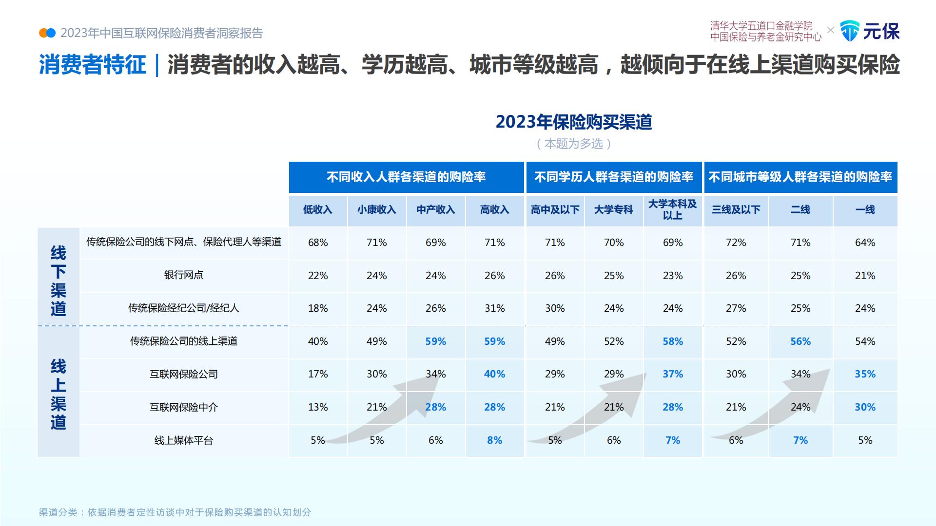 2023中国互联网保险消费者洞察报告.pdf