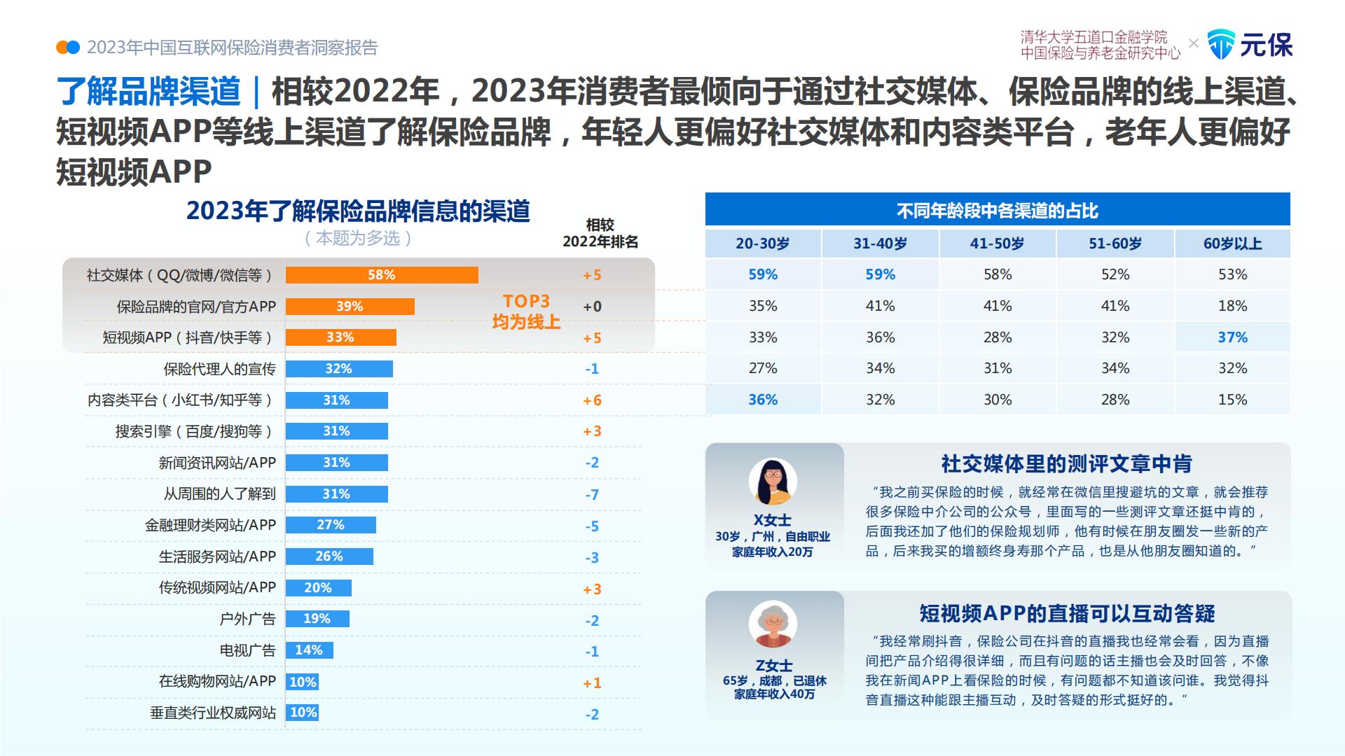 2023中国互联网保险消费者洞察报告.pdf