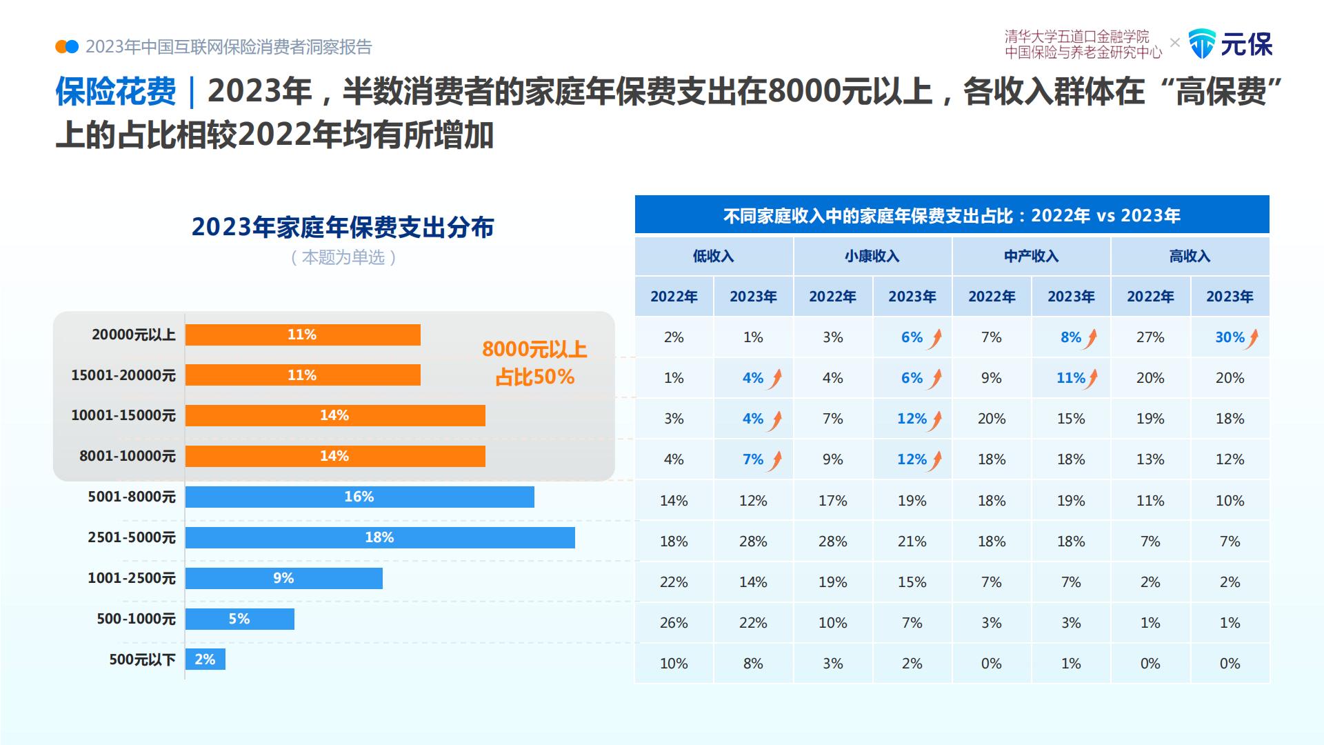 2023中国互联网保险消费者洞察报告.pdf