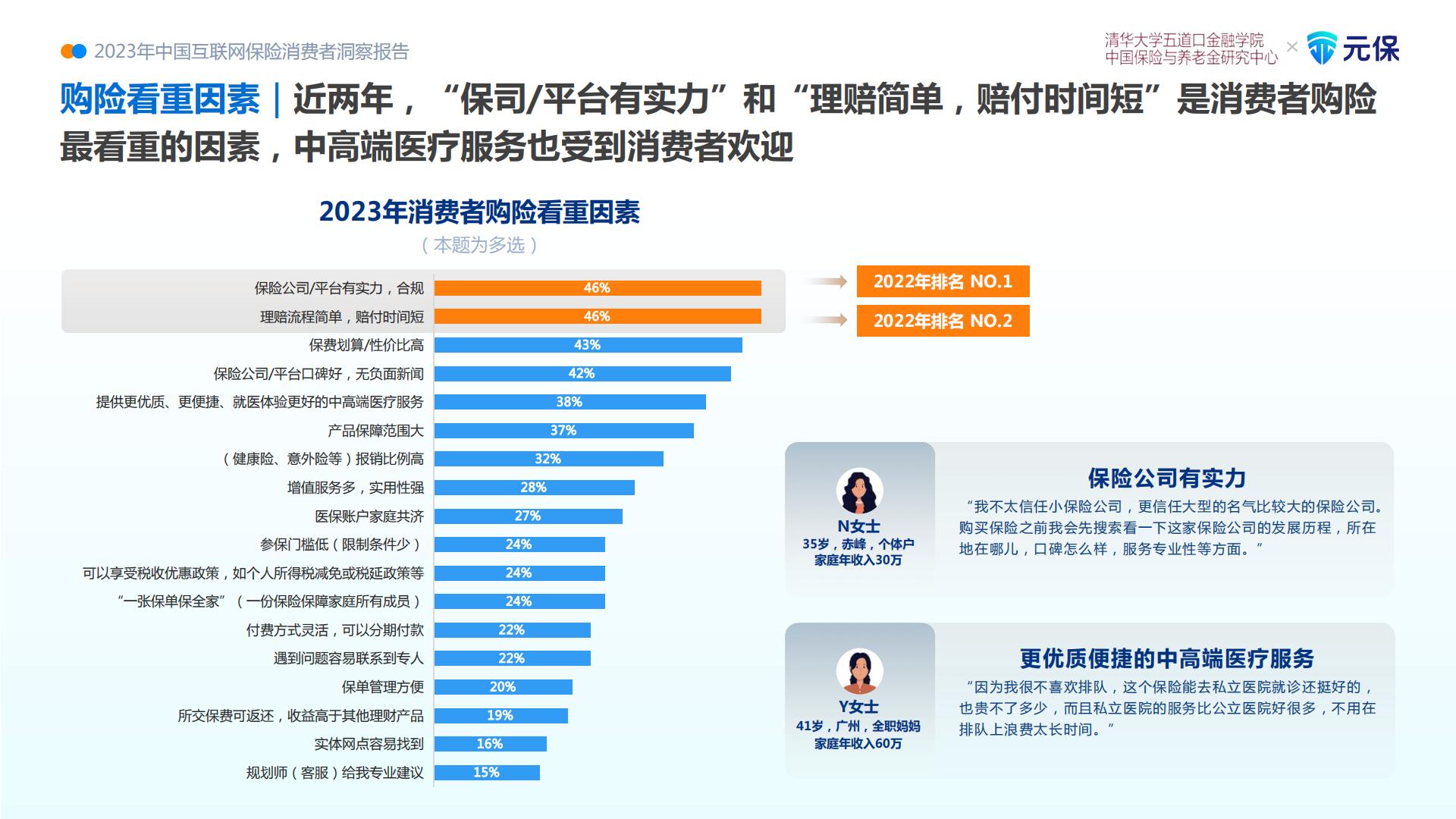2023中国互联网保险消费者洞察报告.pdf
