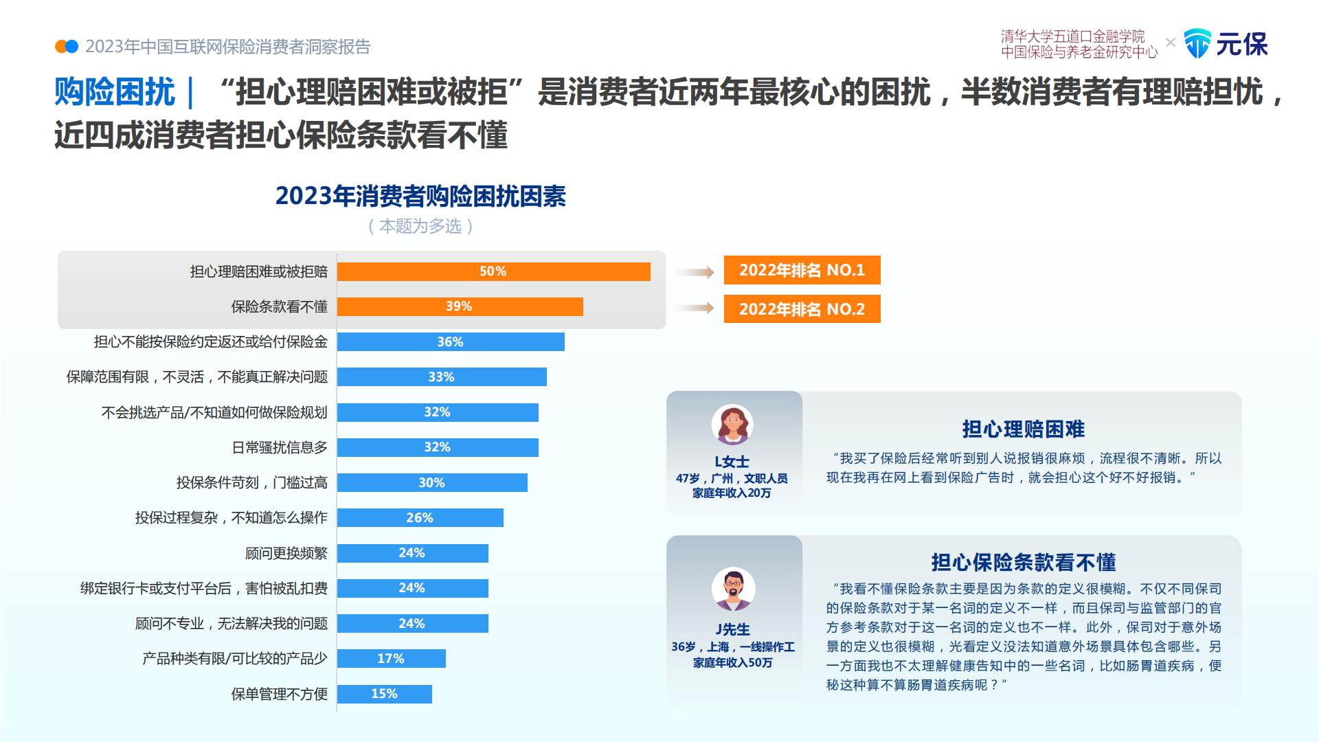 2023中国互联网保险消费者洞察报告.pdf