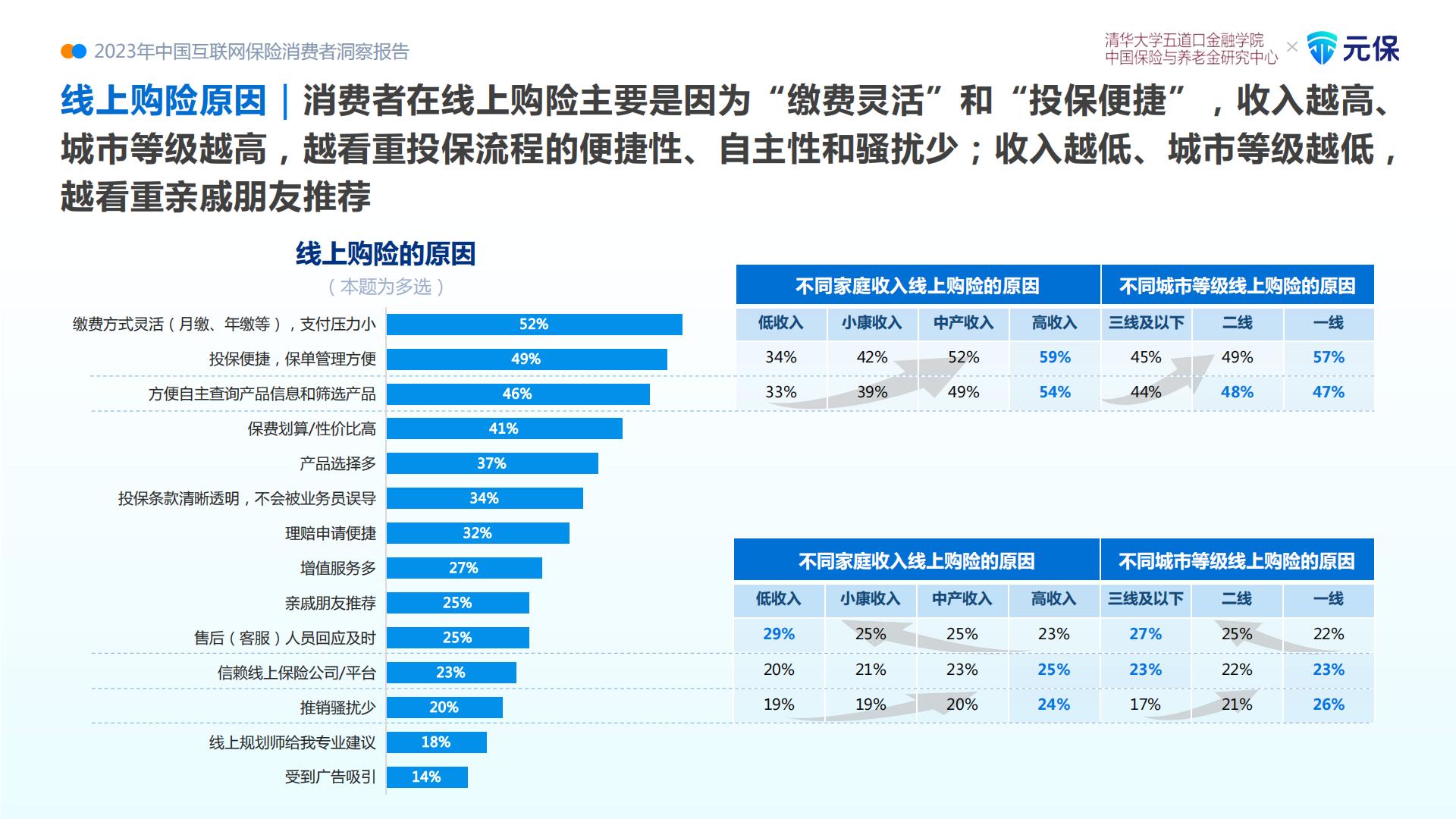 2023中国互联网保险消费者洞察报告.pdf