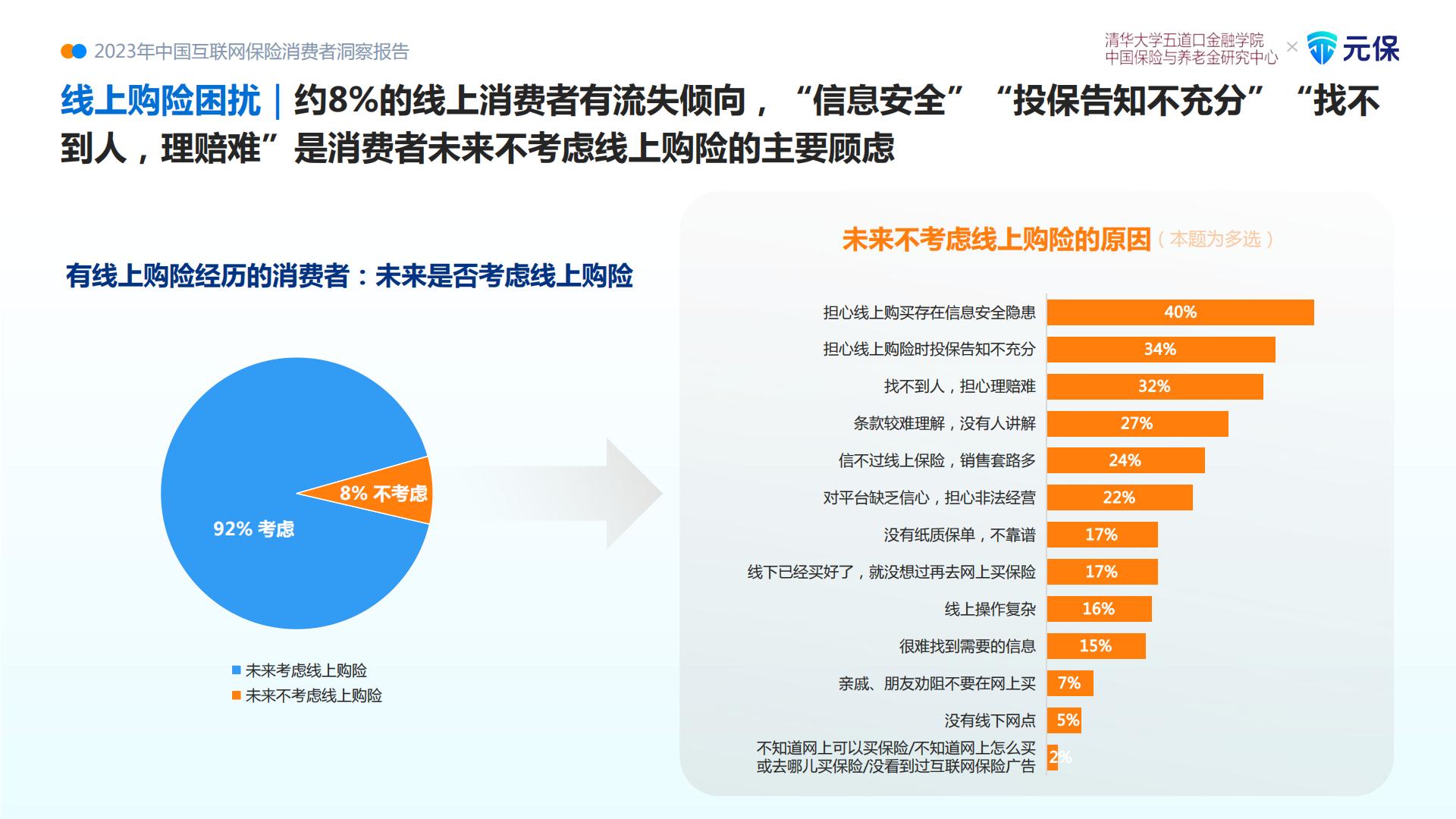 2023中国互联网保险消费者洞察报告.pdf