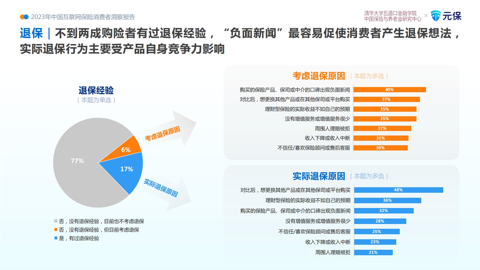 2023中国互联网保险消费者洞察报告.pdf