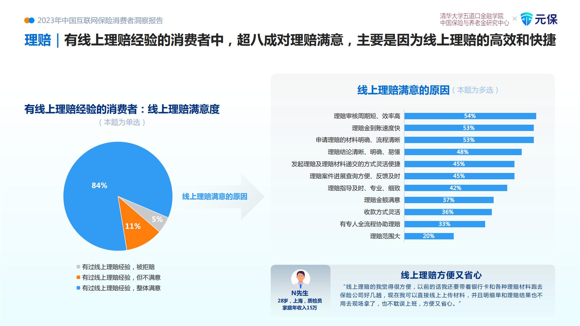 2023中国互联网保险消费者洞察报告.pdf