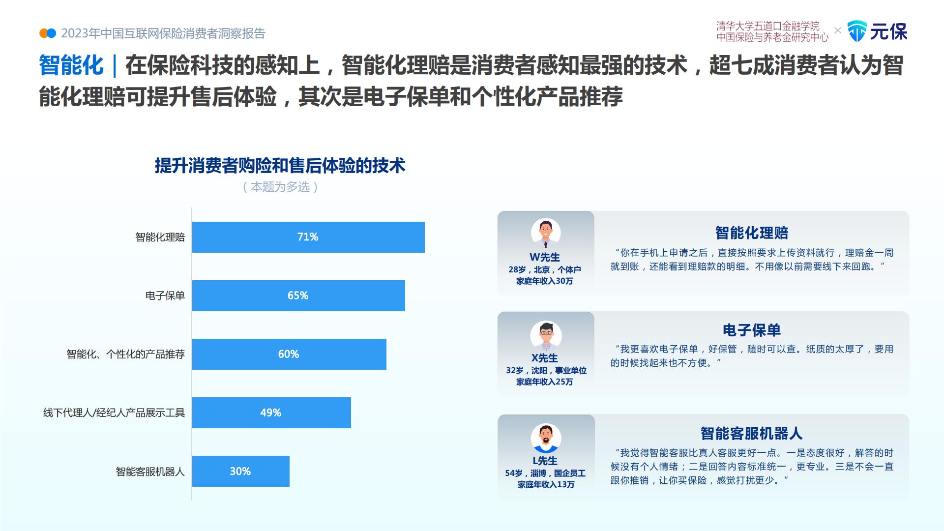 2023中国互联网保险消费者洞察报告.pdf