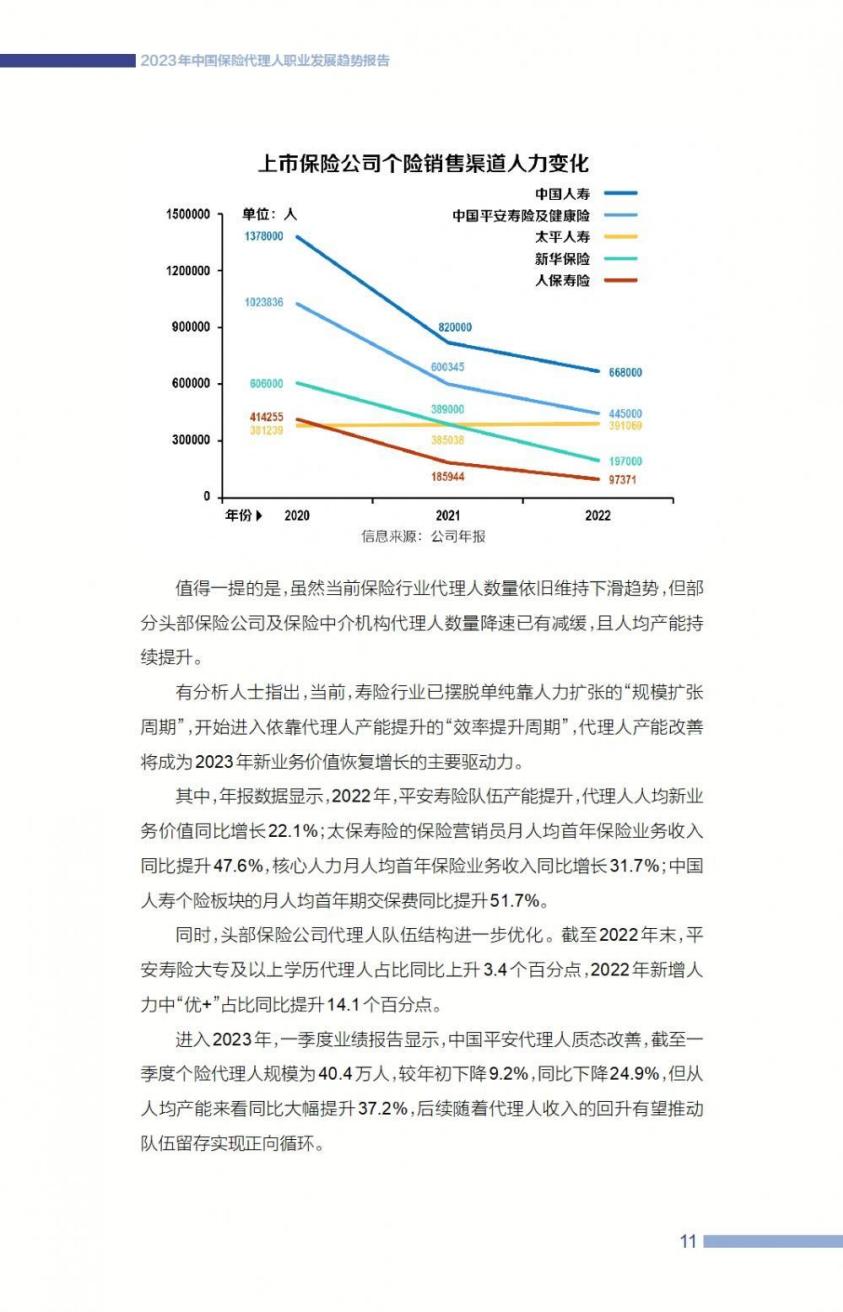 2023中国保险代理人职业发展趋势报告-21世纪经济报道-57页.pdf