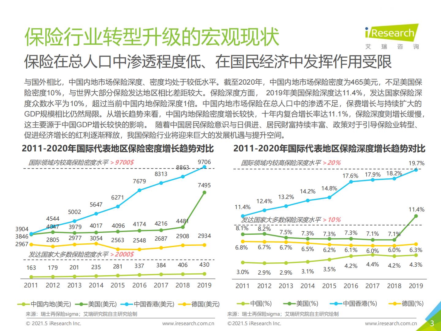 2021年-保险新周期-保险用户需求趋势洞察报告.pdf