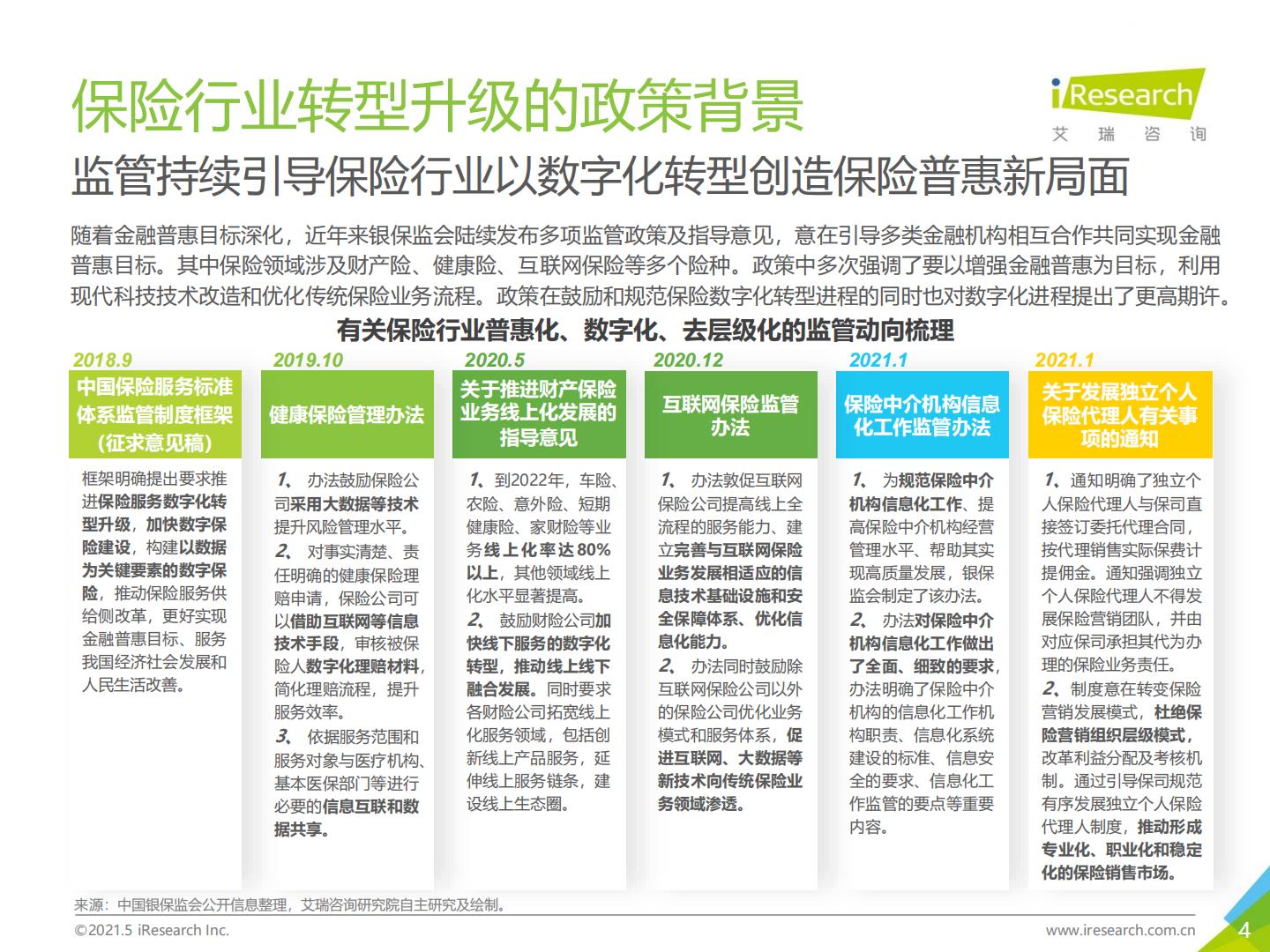 2021年-保险新周期-保险用户需求趋势洞察报告.pdf