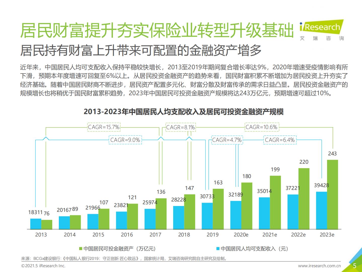2021年-保险新周期-保险用户需求趋势洞察报告.pdf