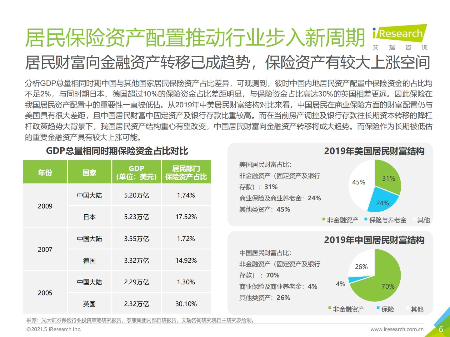2021年-保险新周期-保险用户需求趋势洞察报告.pdf