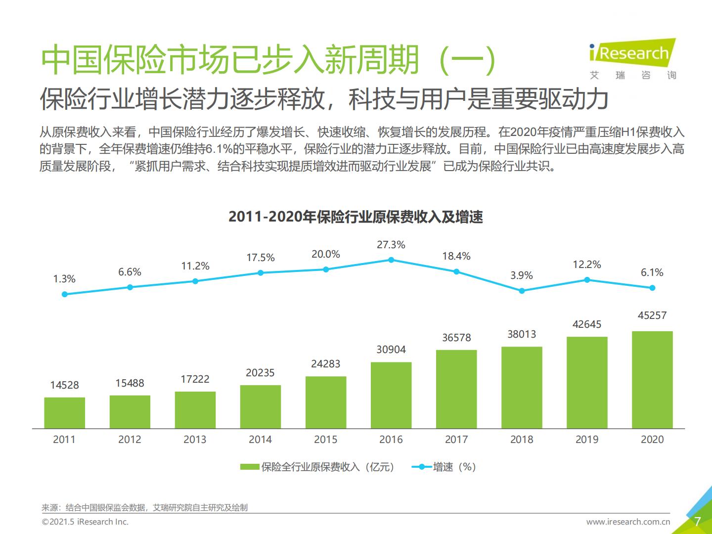 2021年-保险新周期-保险用户需求趋势洞察报告.pdf