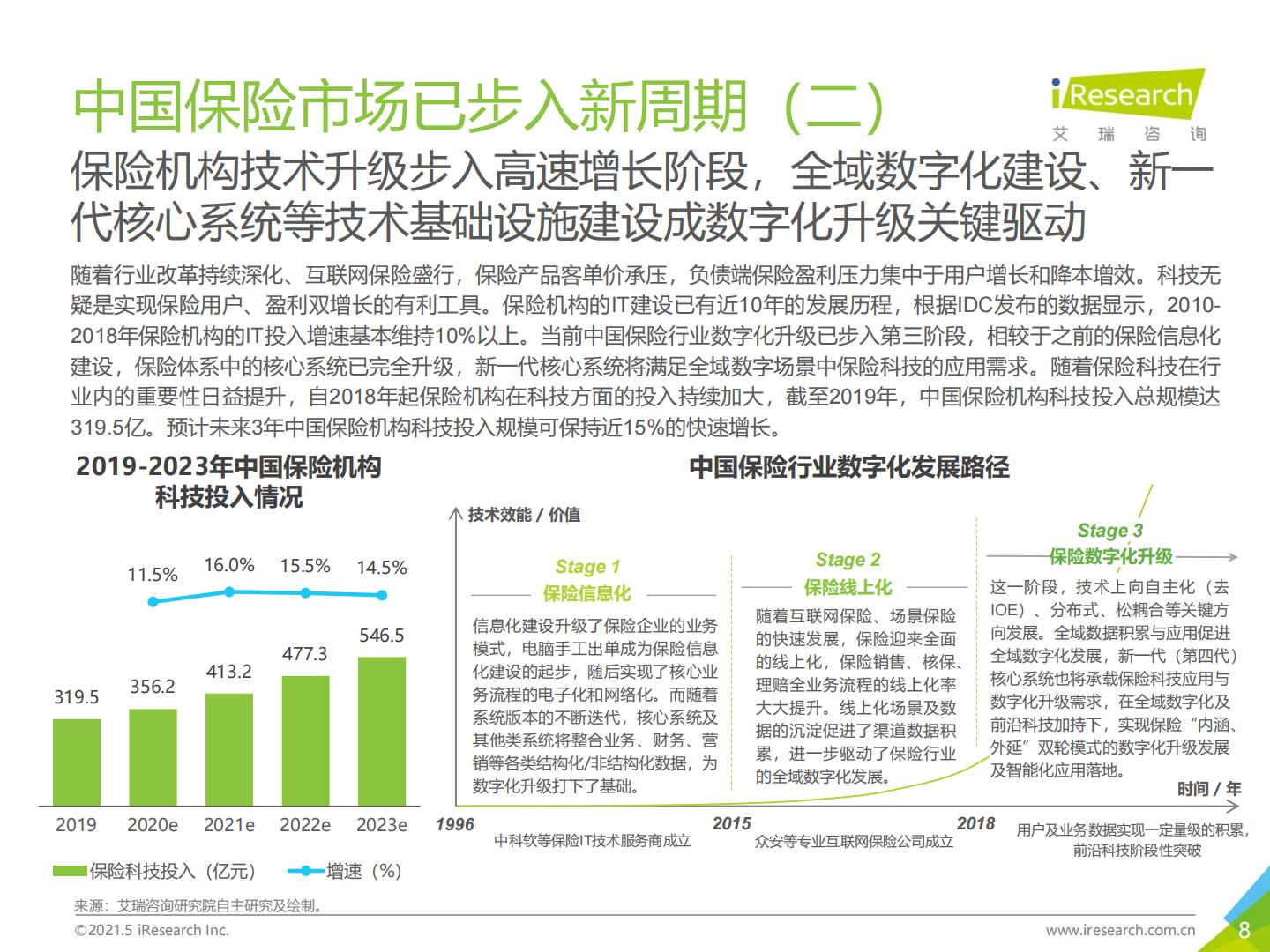 2021年-保险新周期-保险用户需求趋势洞察报告.pdf
