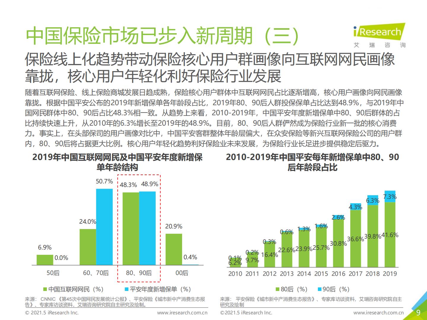 2021年-保险新周期-保险用户需求趋势洞察报告.pdf