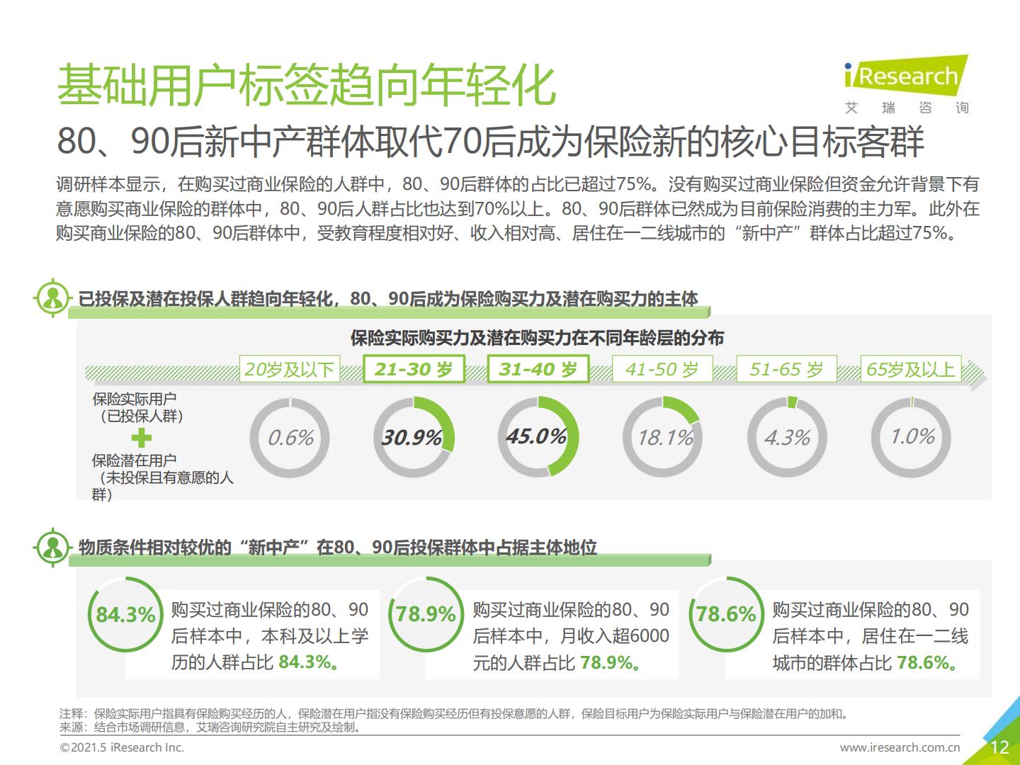 2021年-保险新周期-保险用户需求趋势洞察报告.pdf