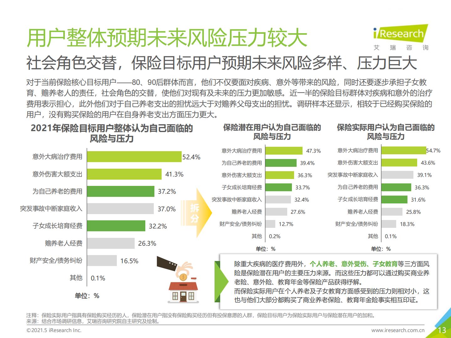 2021年-保险新周期-保险用户需求趋势洞察报告.pdf