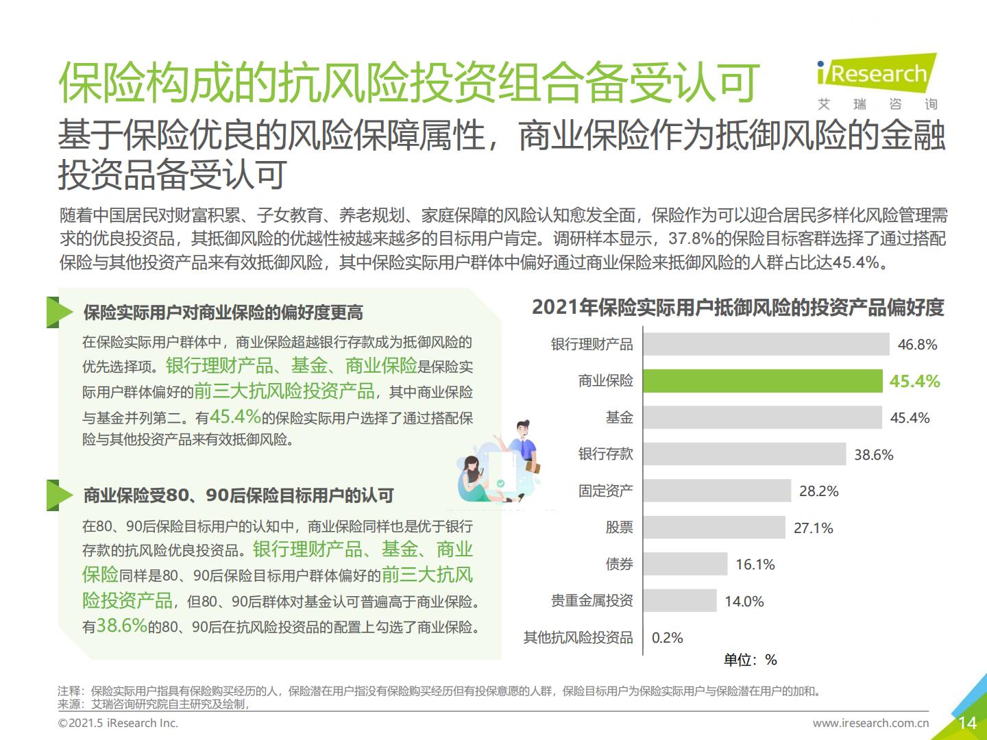 2021年-保险新周期-保险用户需求趋势洞察报告.pdf